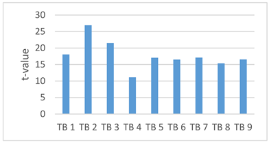 Sustainability 14 06421 i008