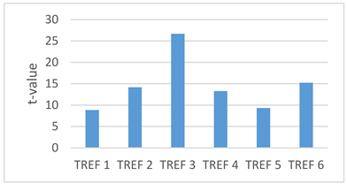 Sustainability 14 06421 i011