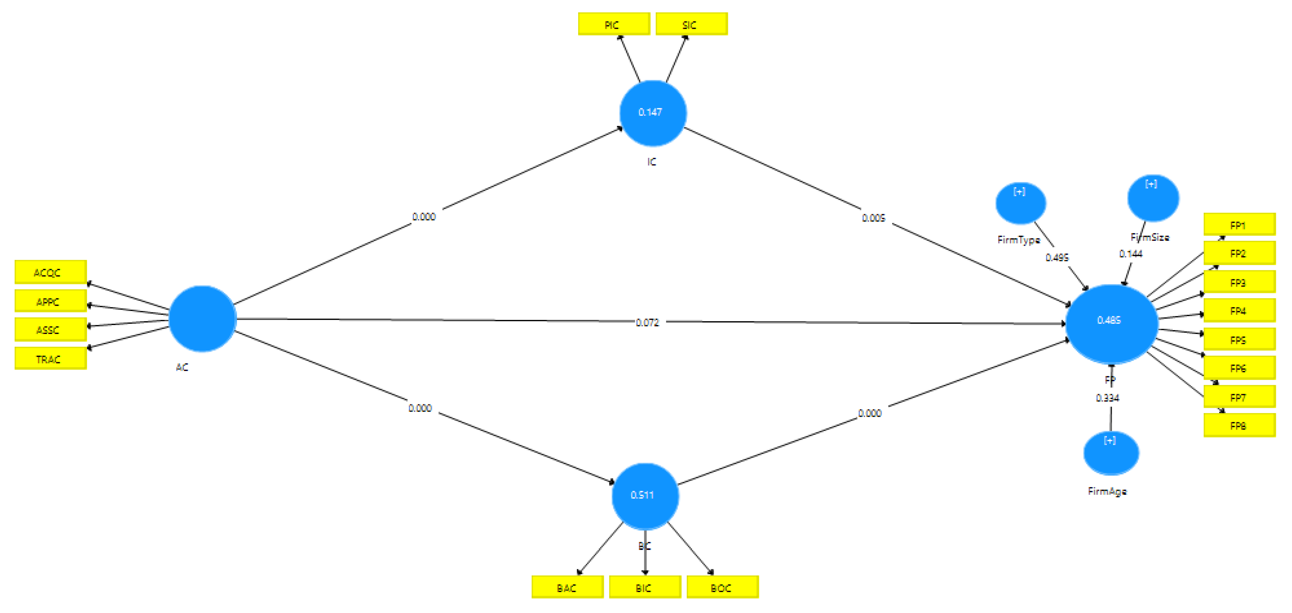 Sustainability 14 06422 g002