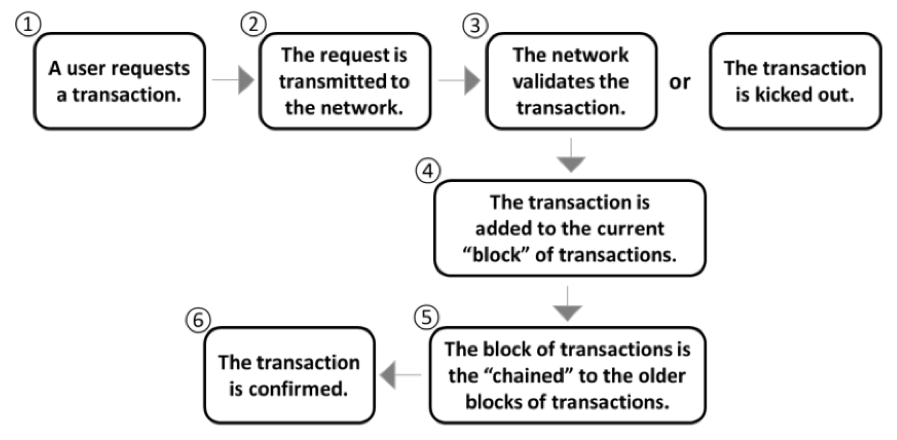 Sustainability 14 06427 g003 550