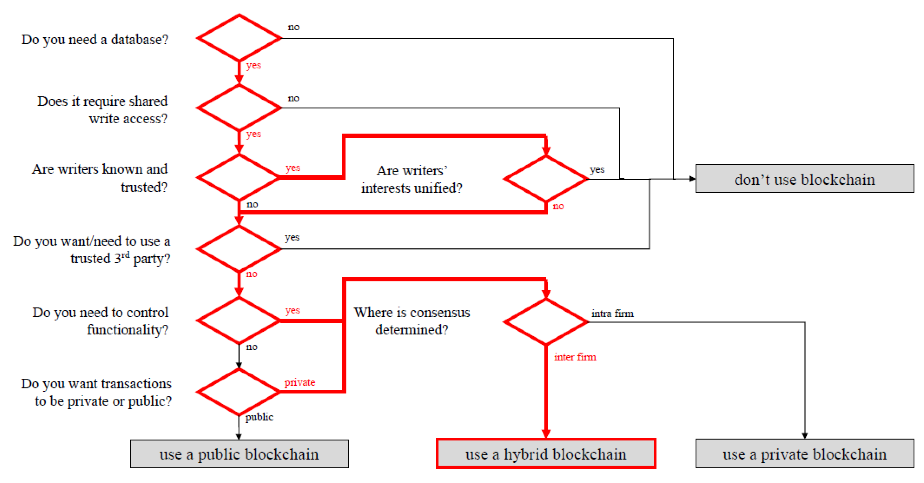 Sustainability 14 06427 g004 550