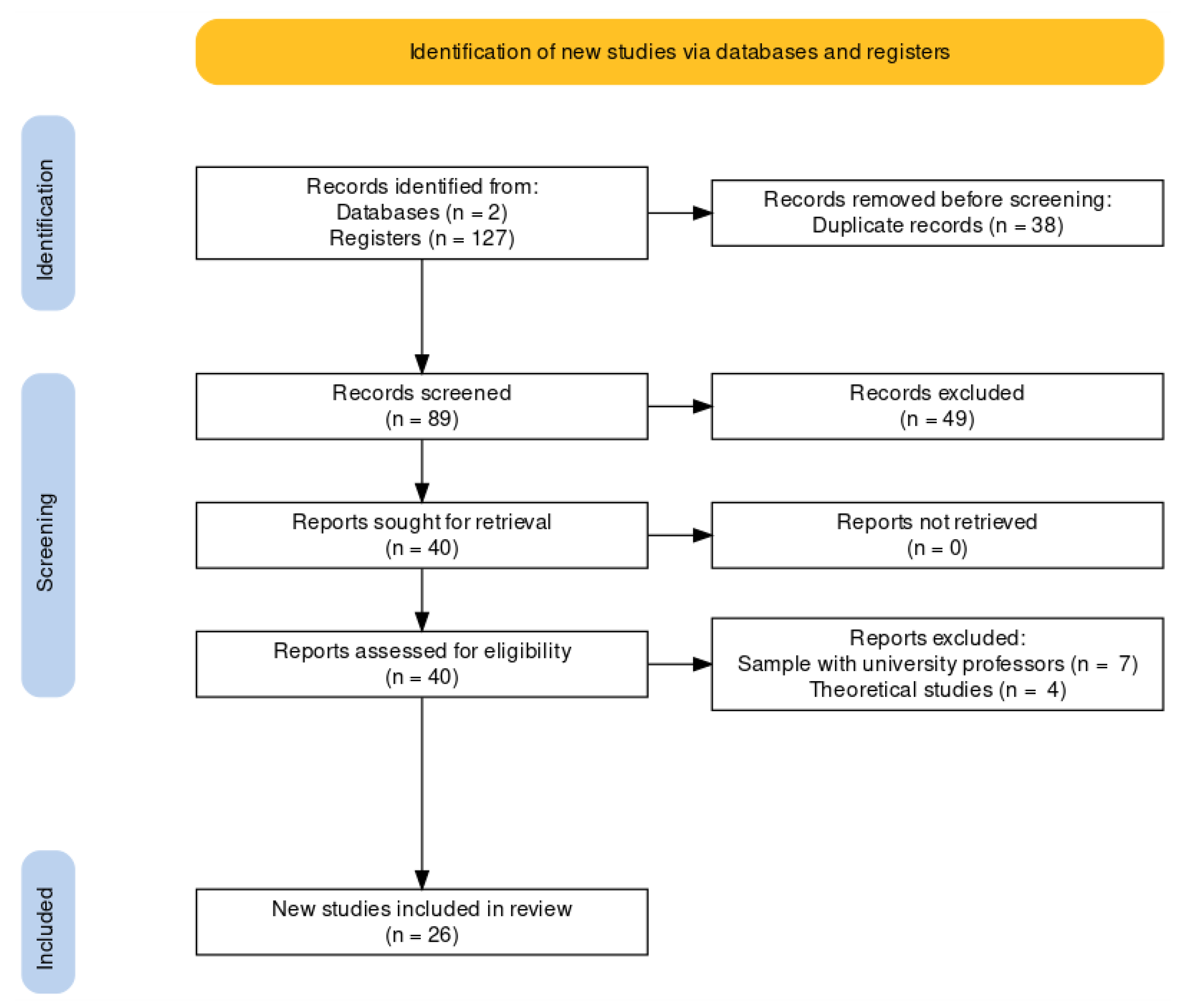 Sustainability 14 06428 g001
