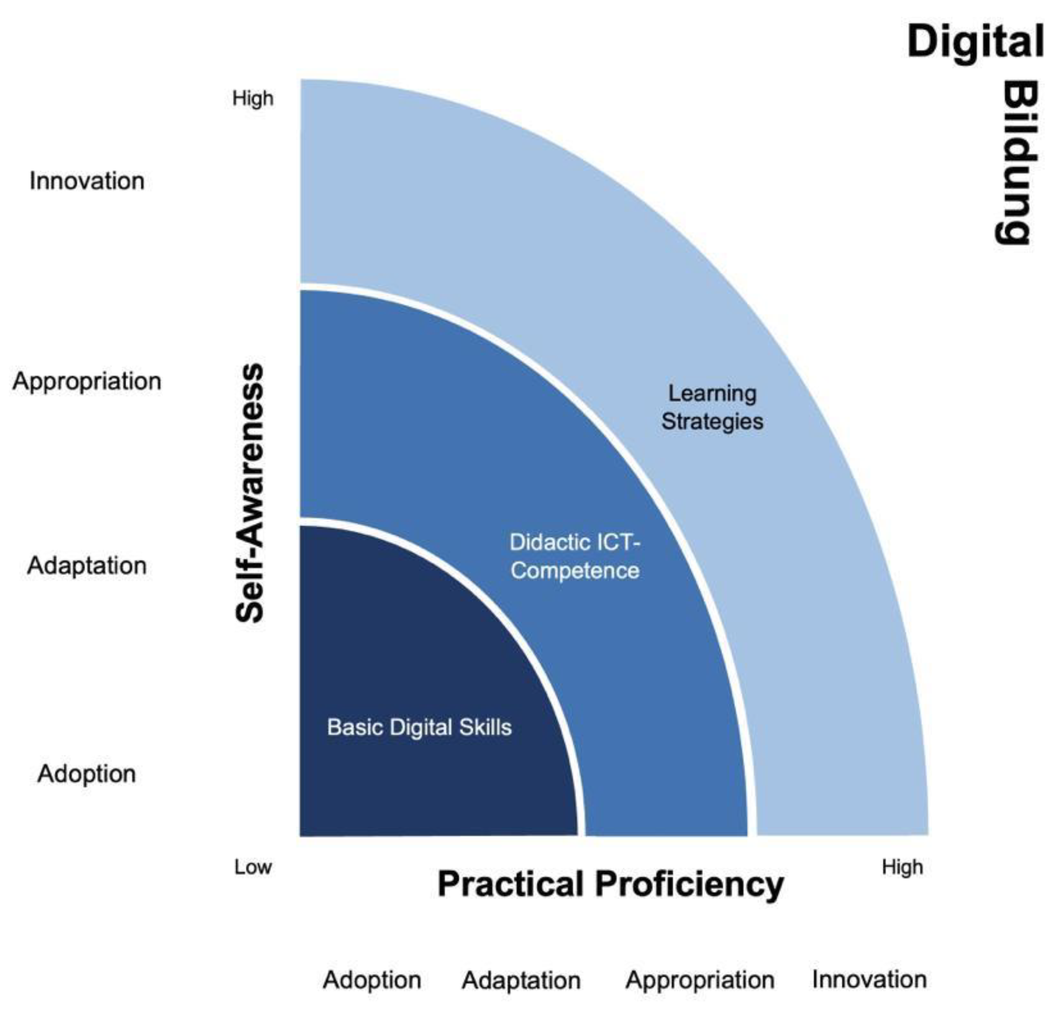 Sustainability 14 06428 g004
