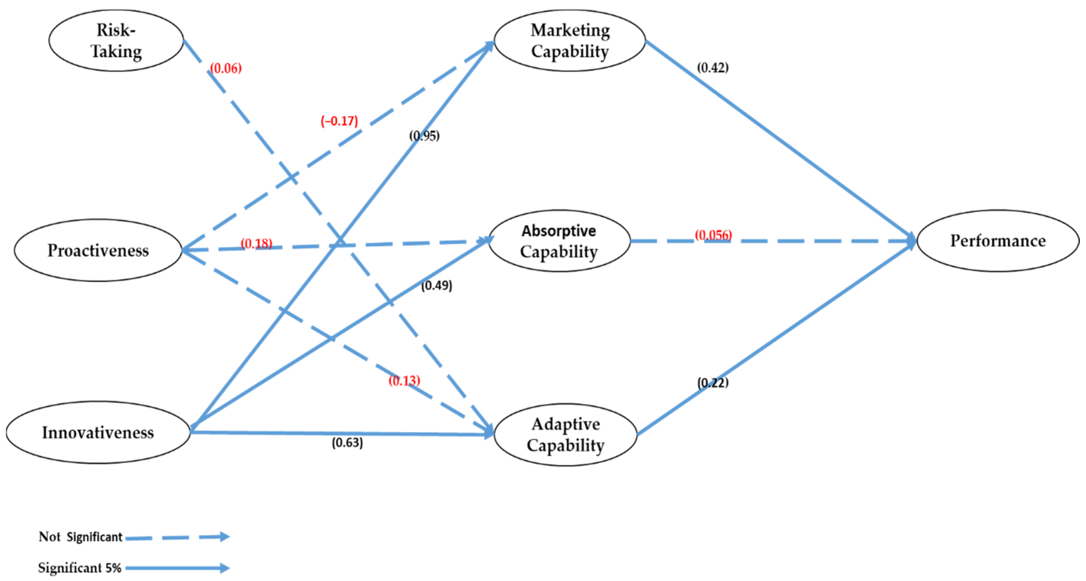 Sustainability 14 06429 g002 Sustainability 14 06429 g002