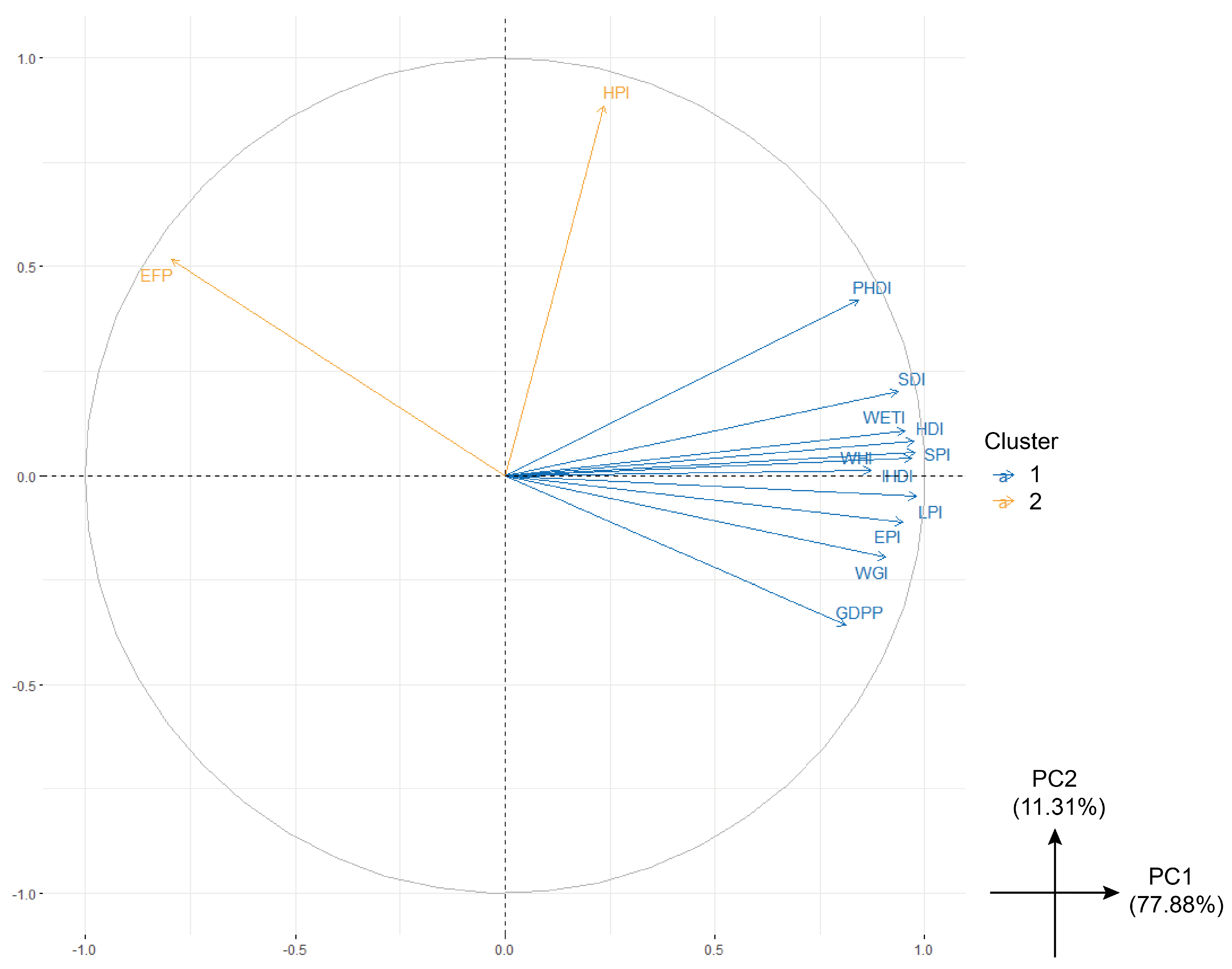 Sustainability 14 06430 g002 550