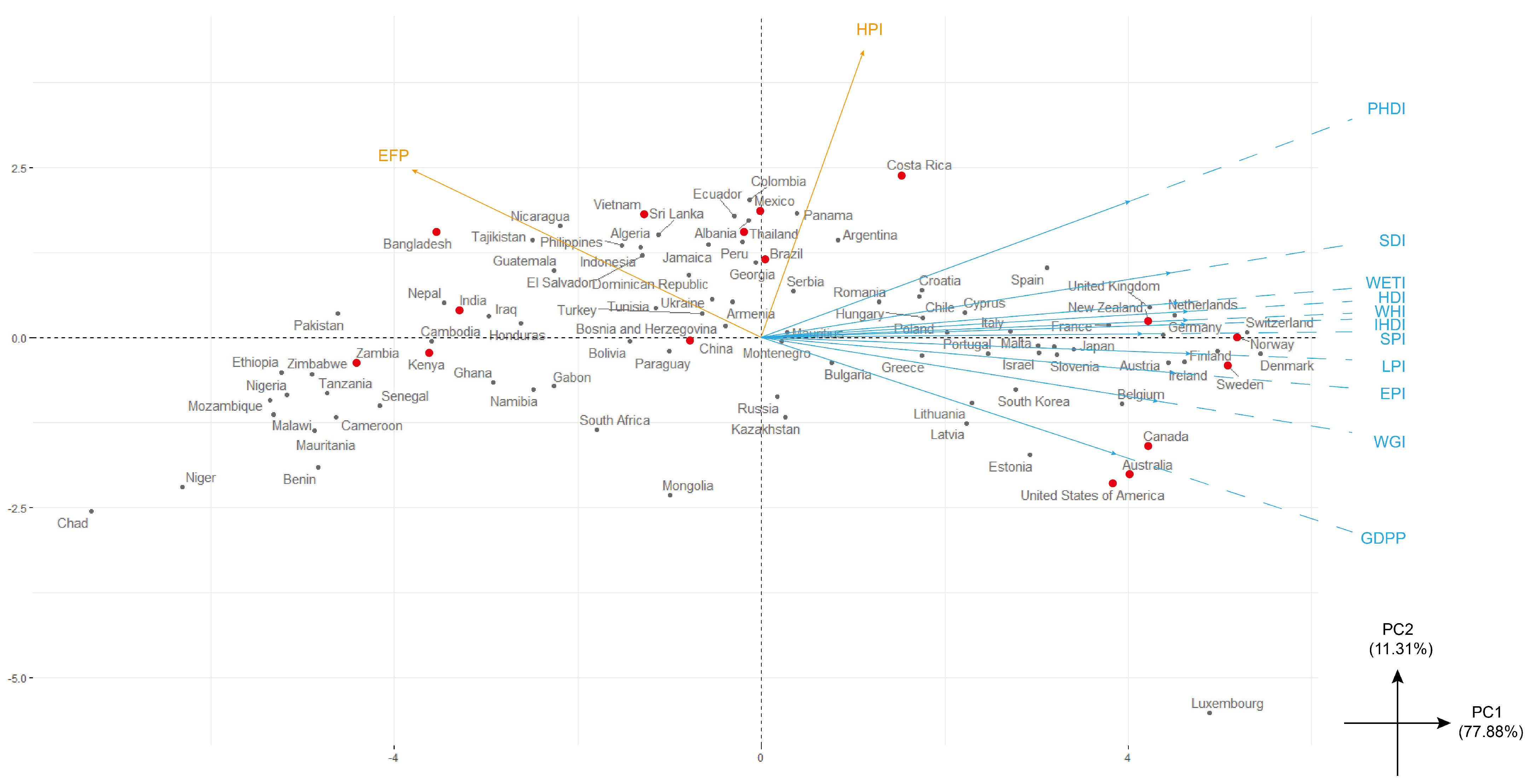 Sustainability 14 06430 g003 550