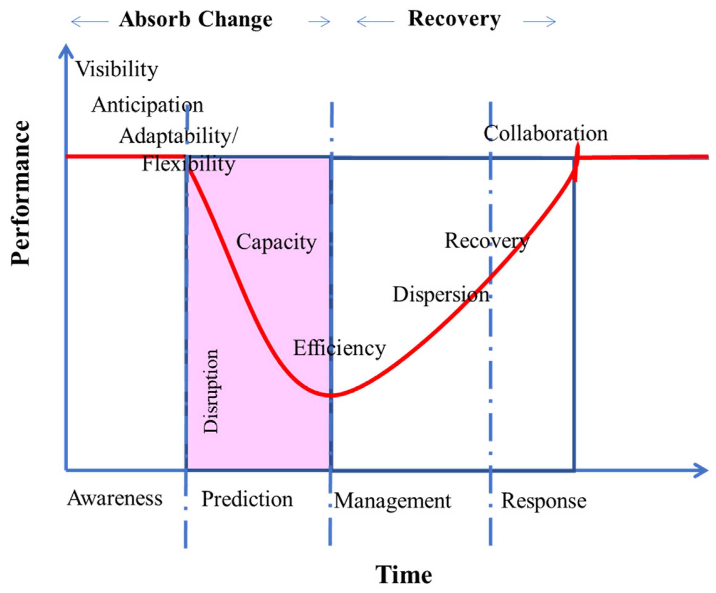 Sustainability 14 06431 g002 Sustainability 14 06431 g002
