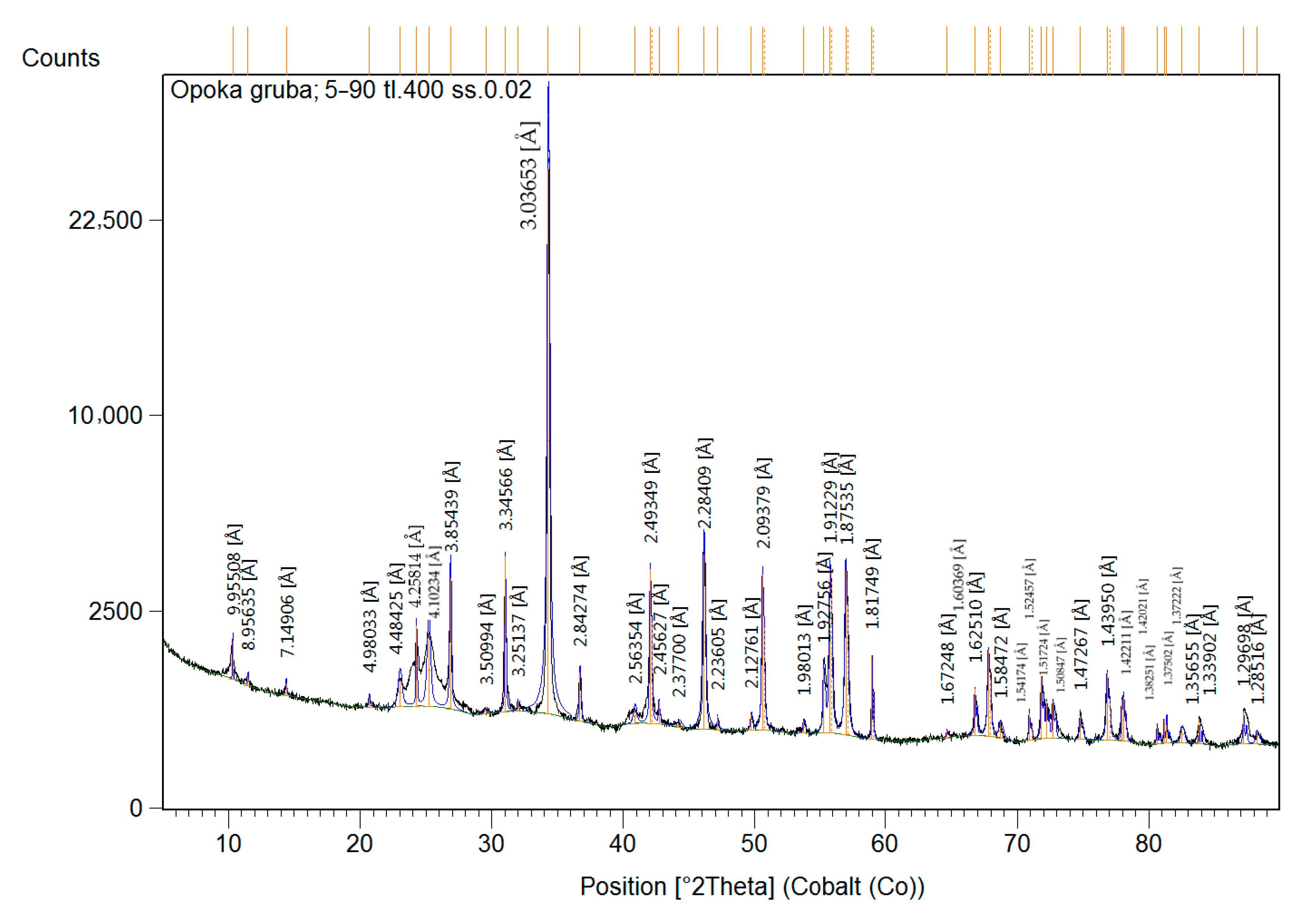 Sustainability 14 06432 g002