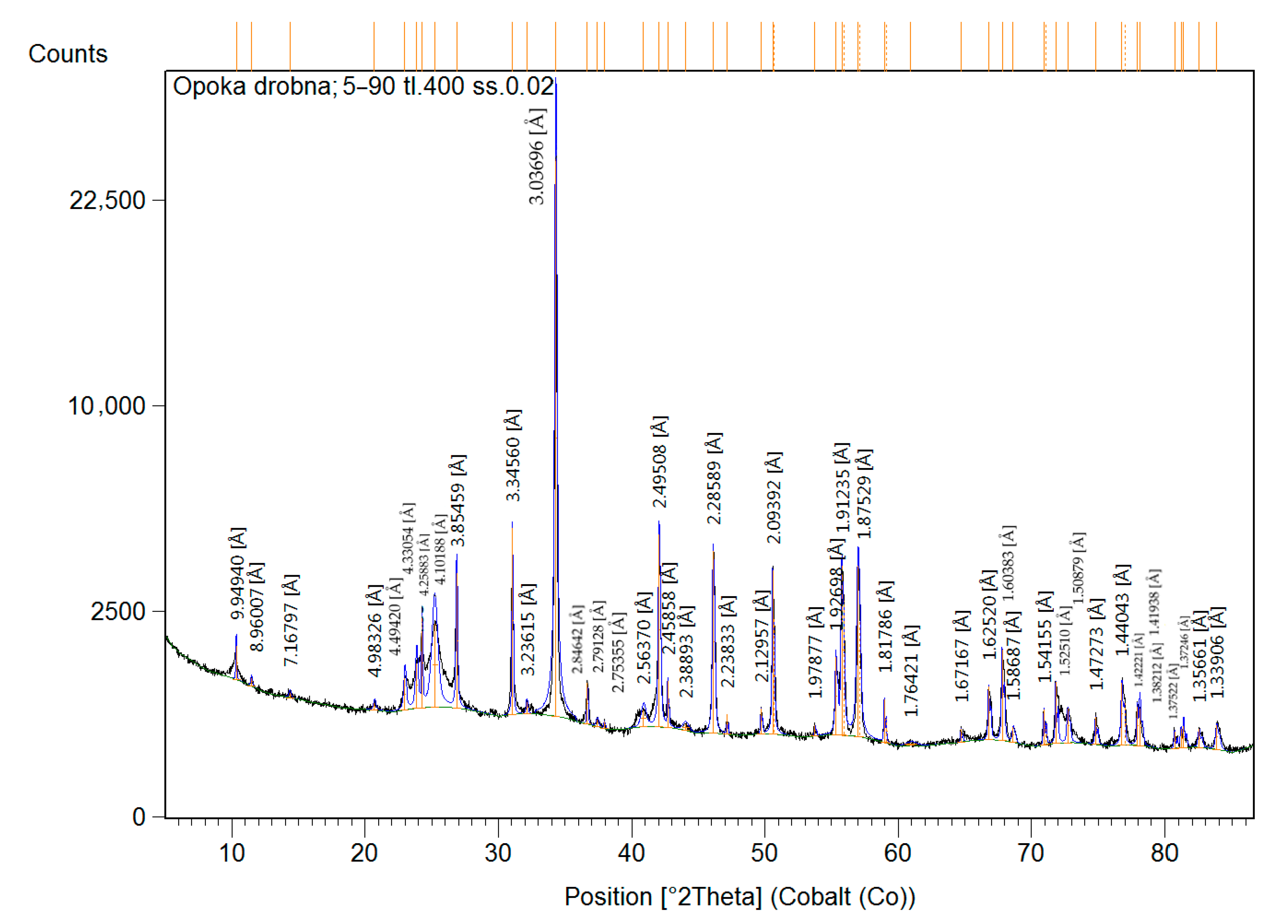 Sustainability 14 06432 g003