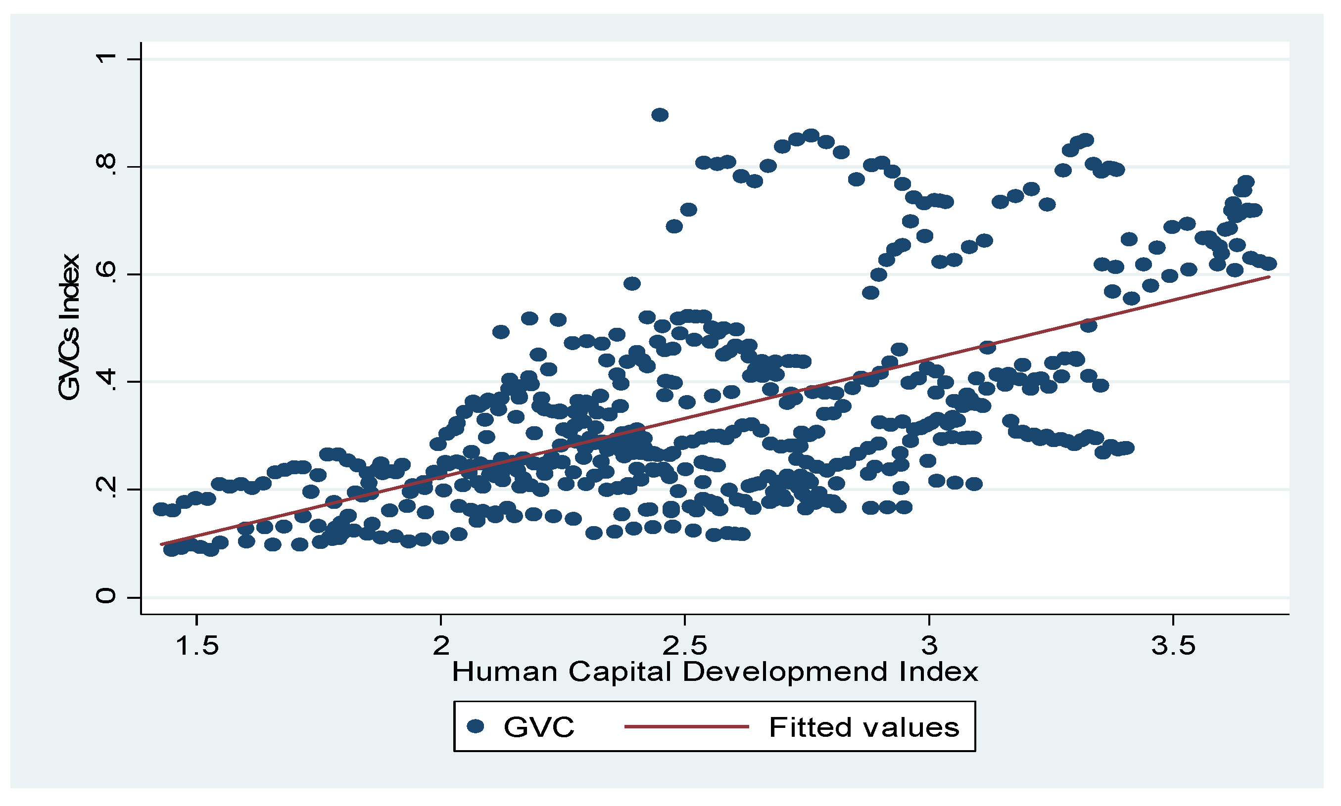Sustainability 14 06434 g002 550