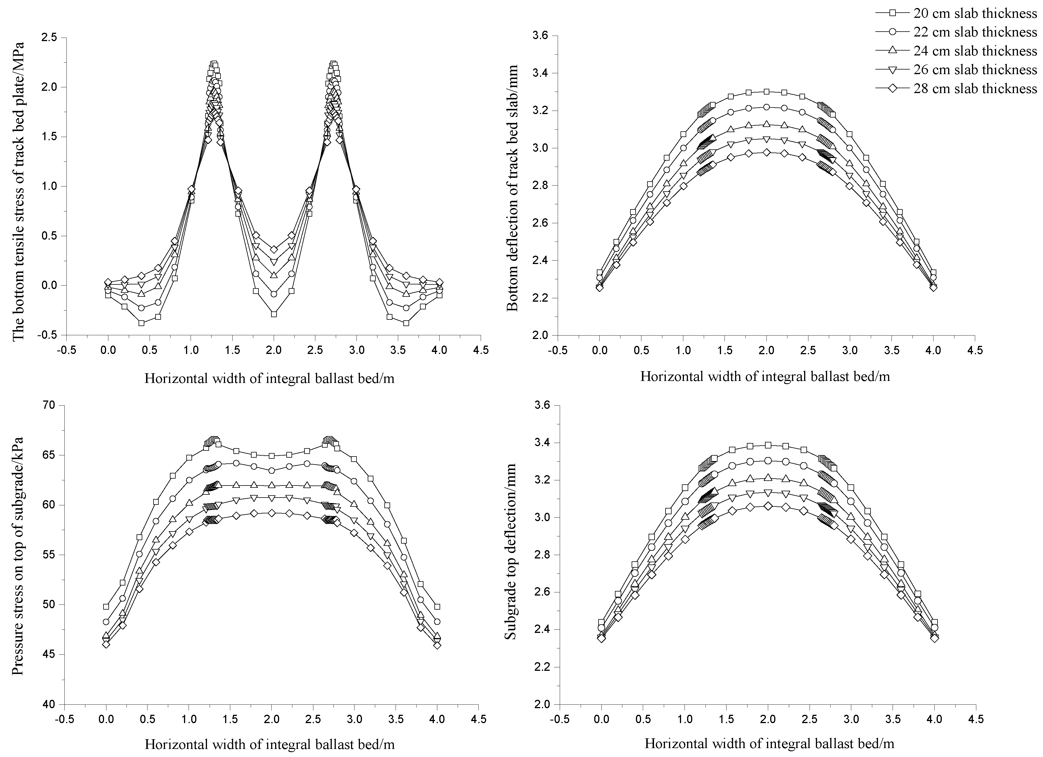 Sustainability 14 06438 g003