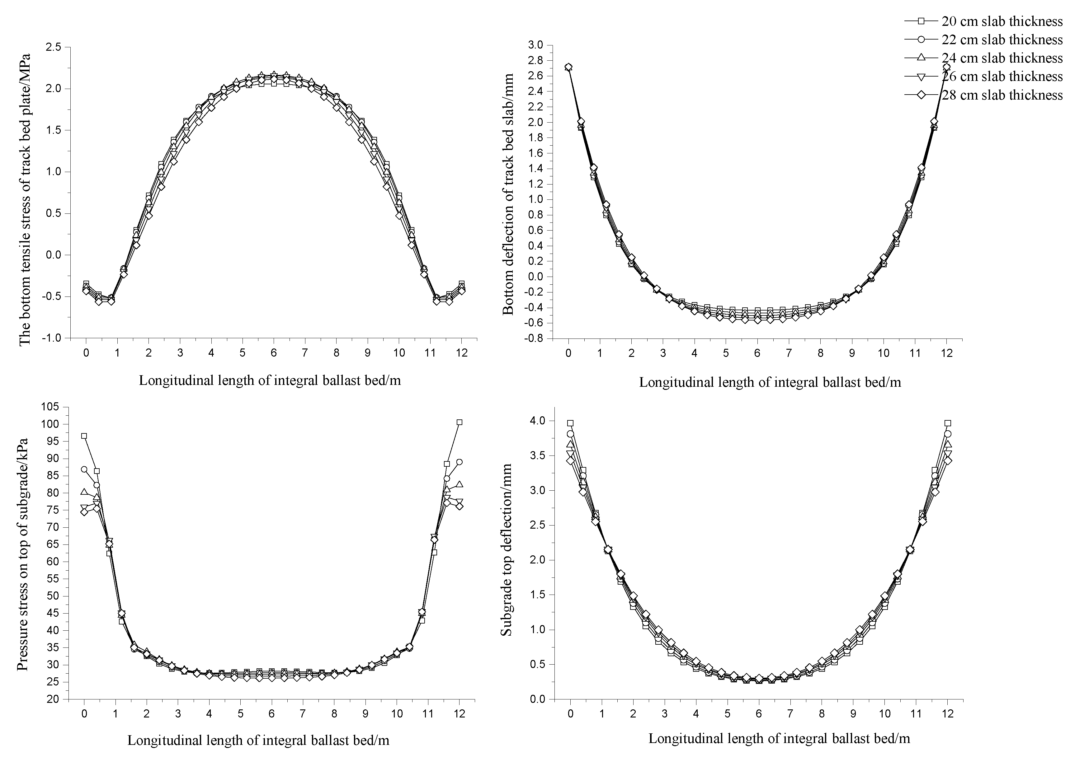 Sustainability 14 06438 g004