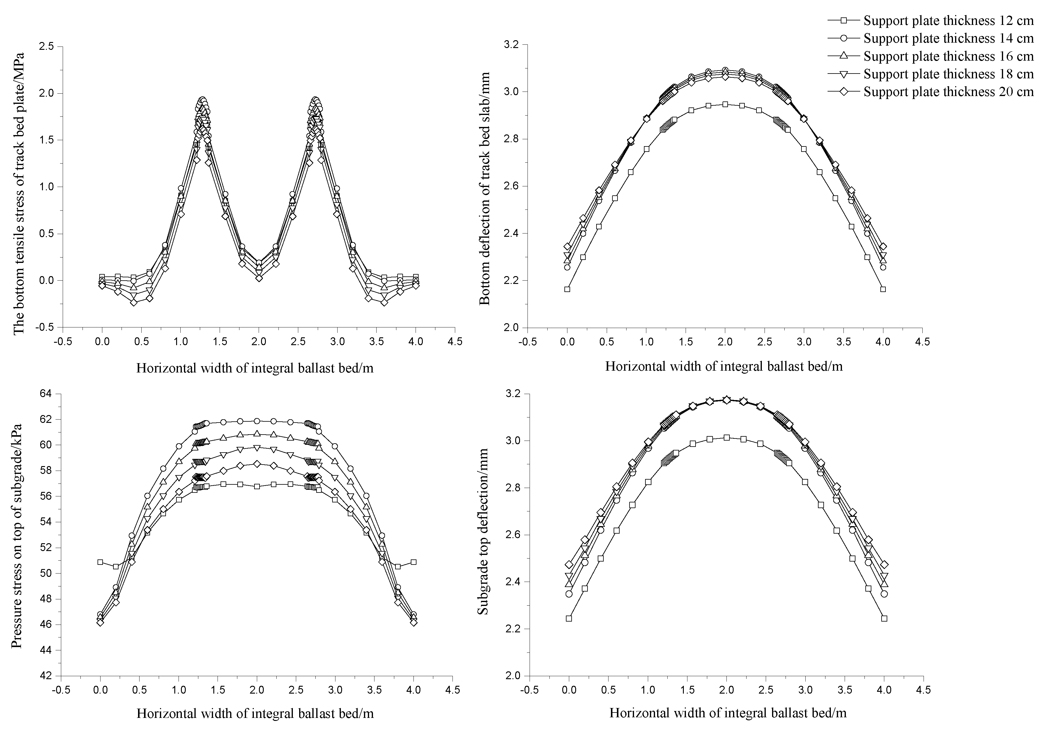 Sustainability 14 06438 g005