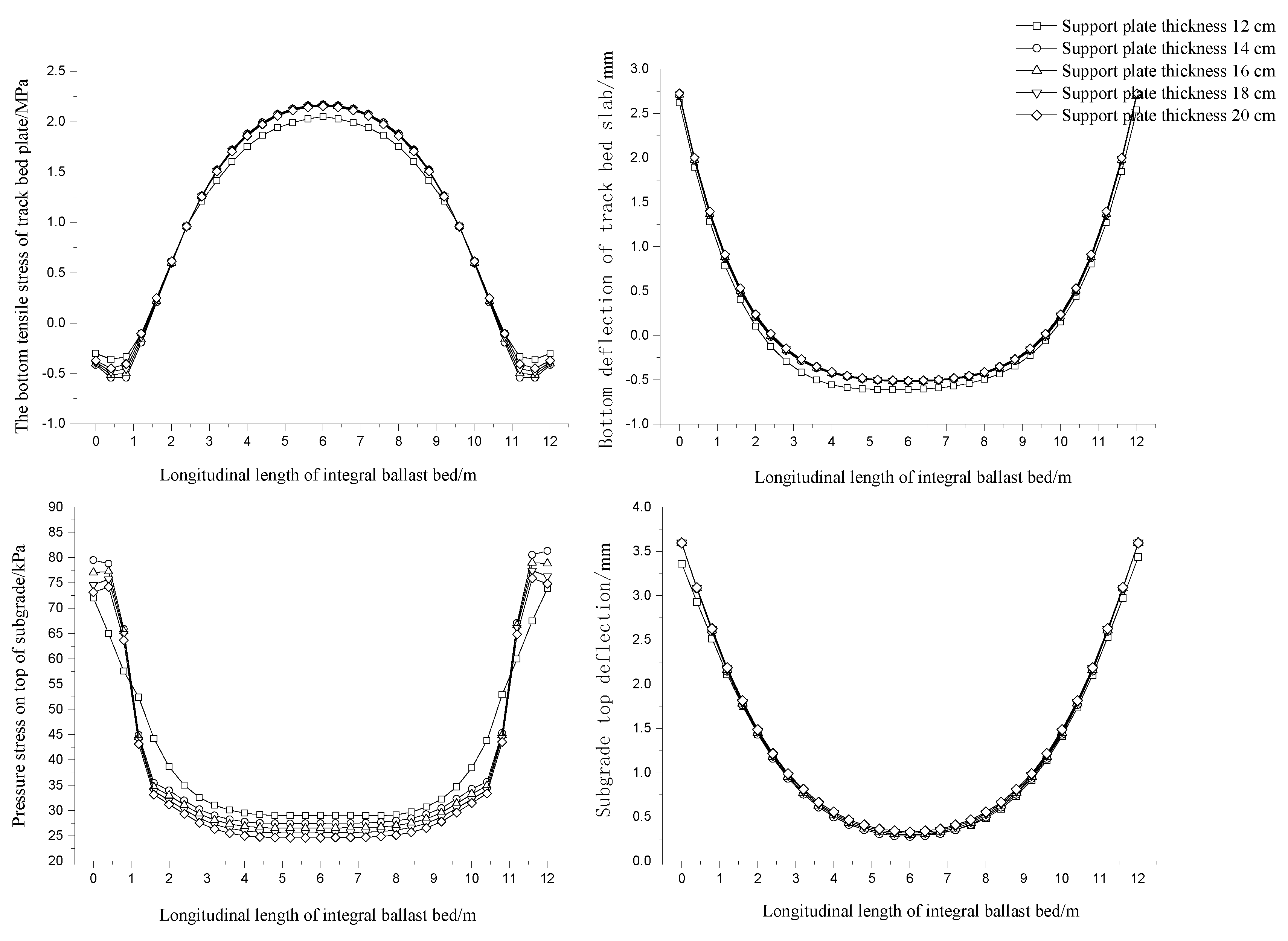Sustainability 14 06438 g006