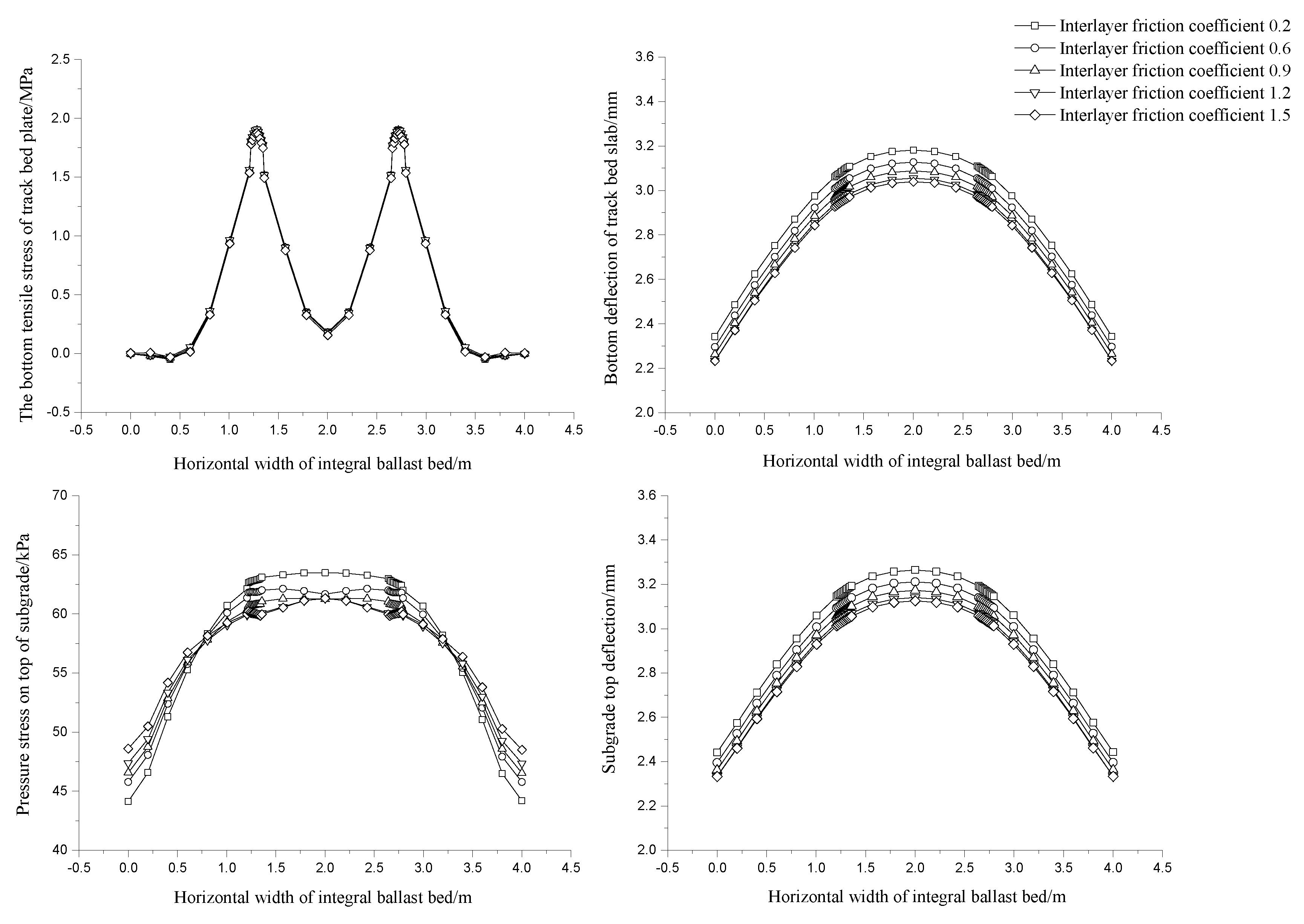 Sustainability 14 06438 g007