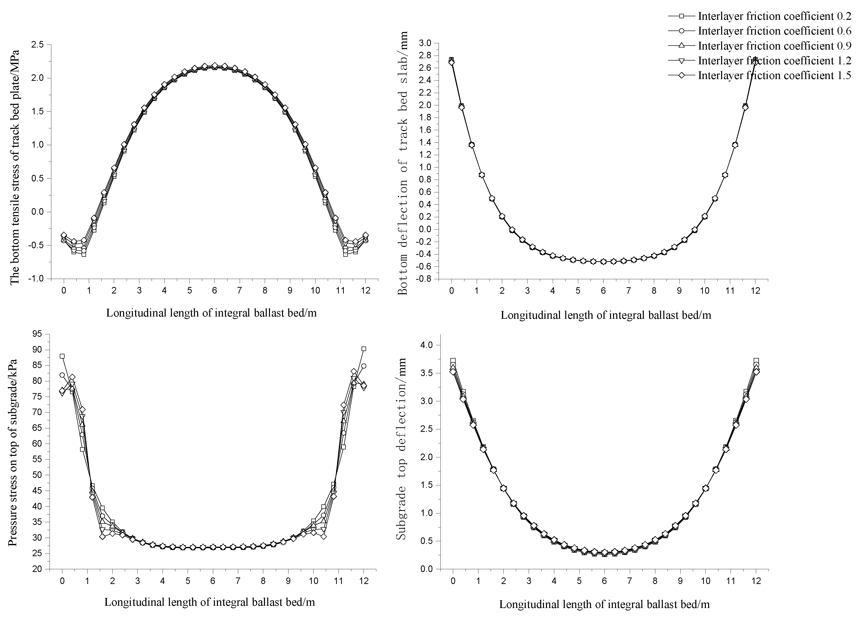 Sustainability 14 06438 g008