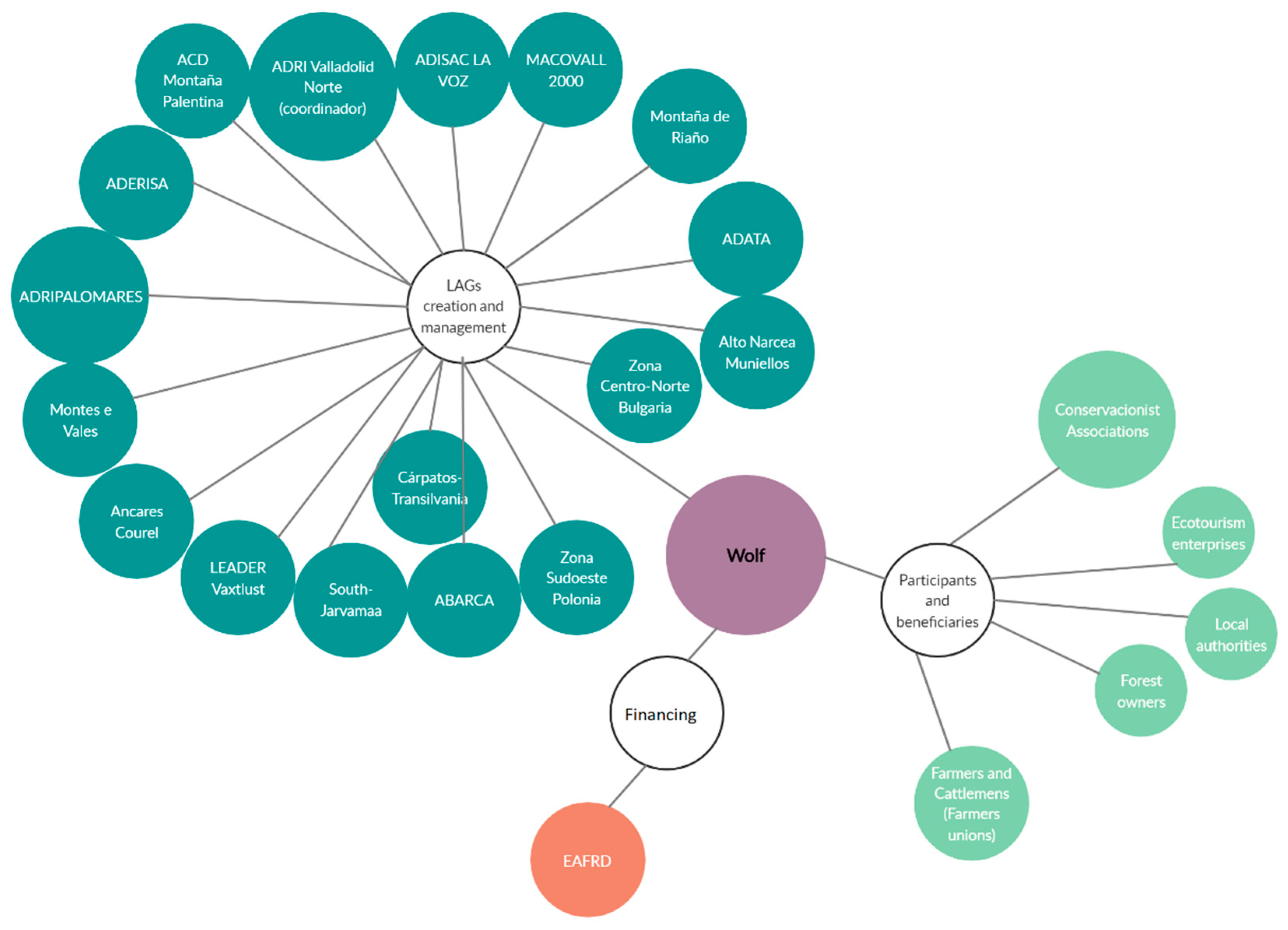 Sustainability 14 06439 g002 550