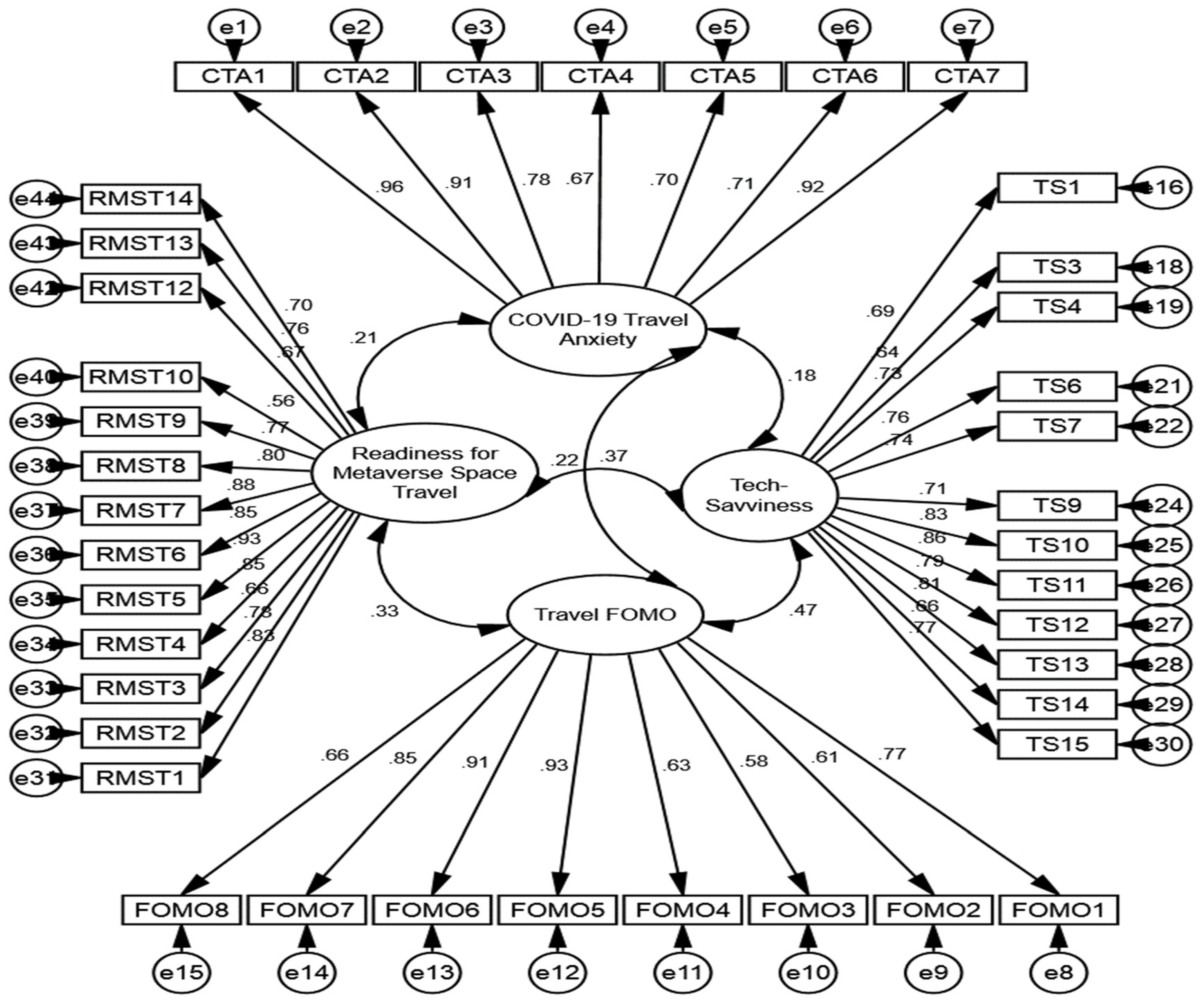Sustainability 14 06441 g002 550