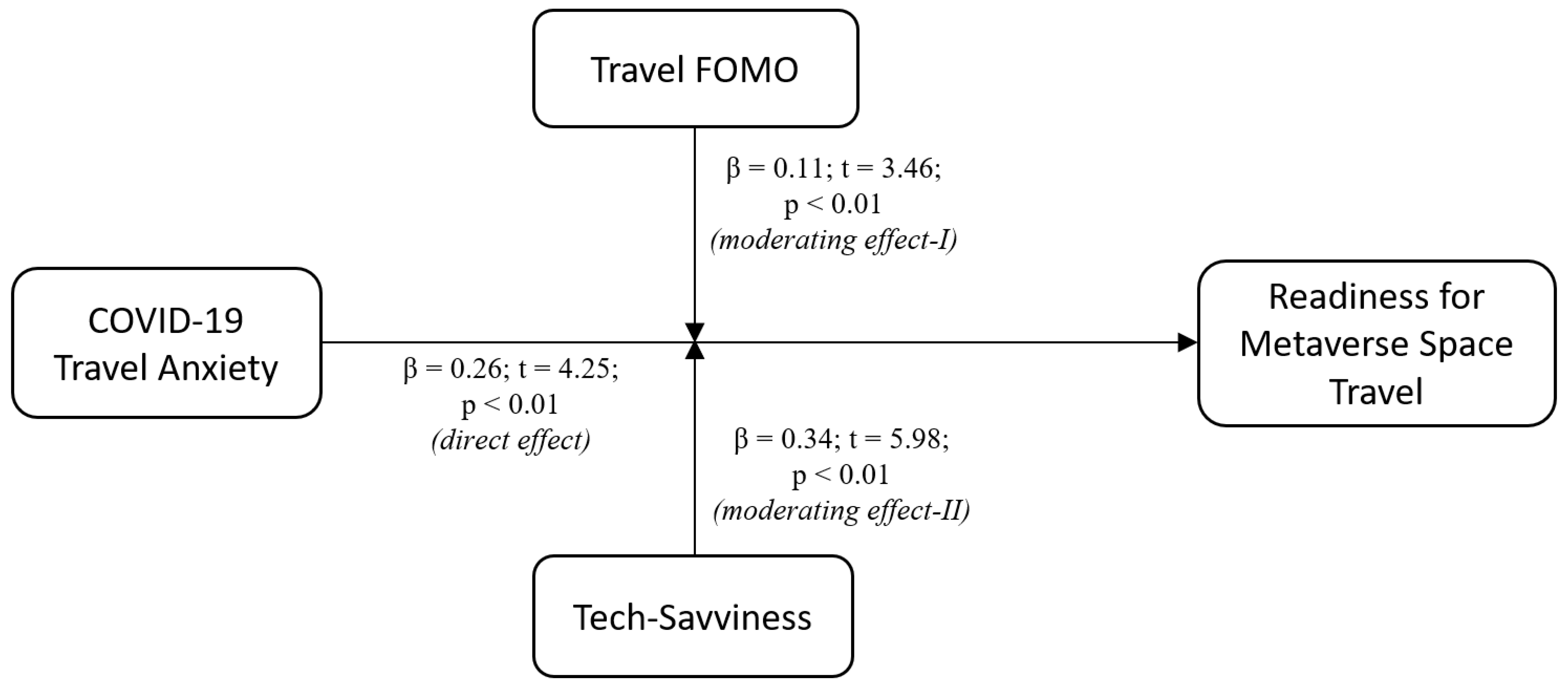 Sustainability 14 06441 g003 550