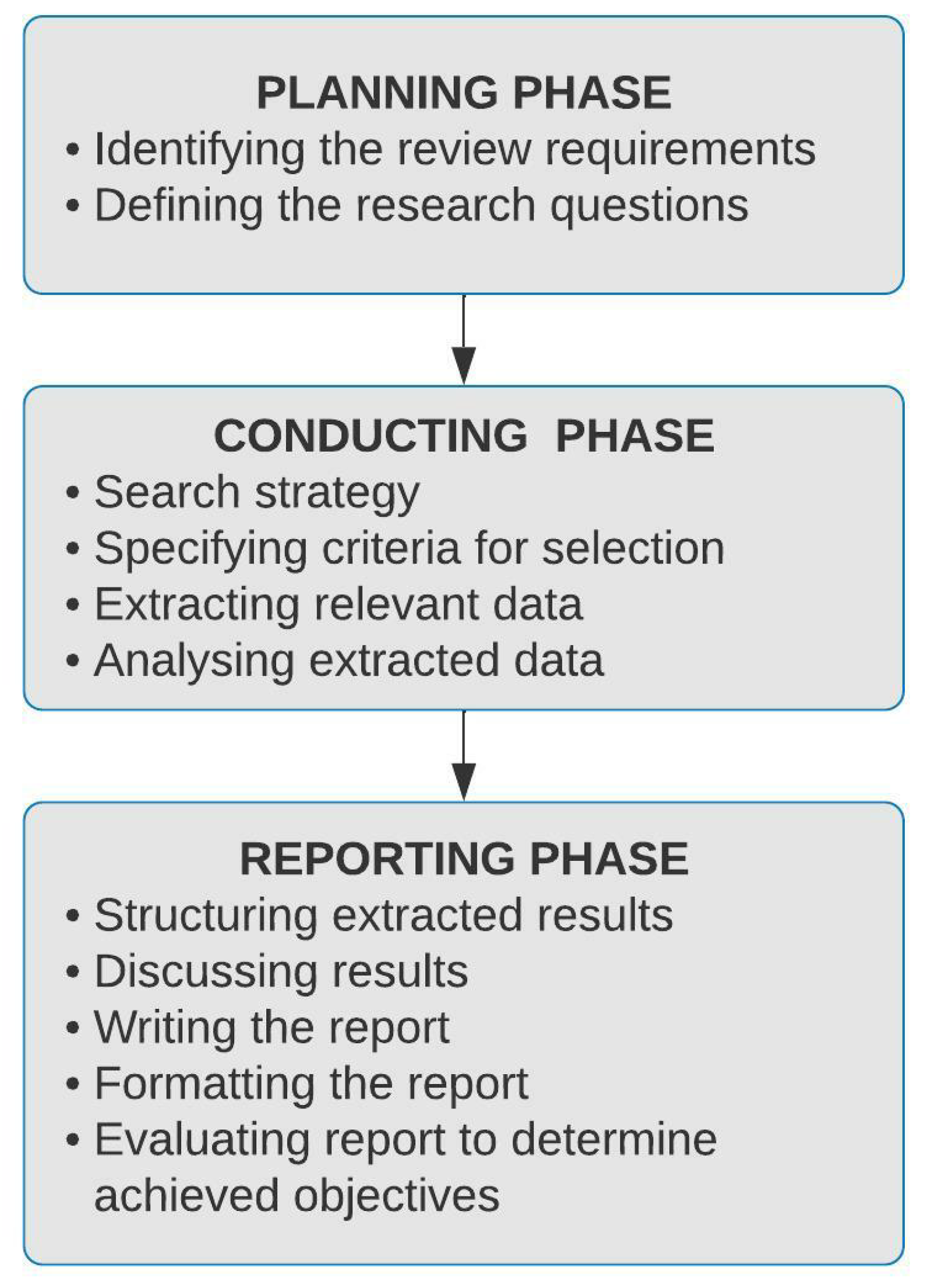Sustainability 14 06442 g001 550