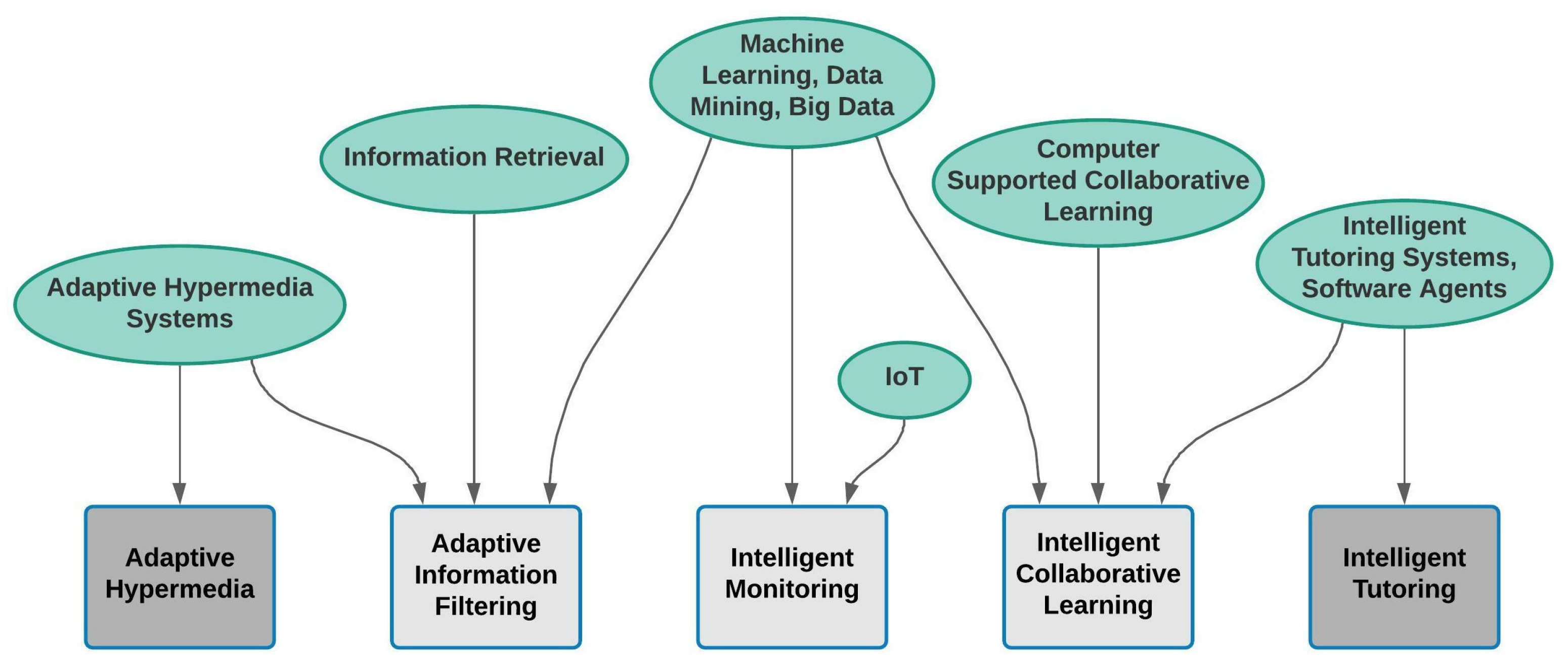 Sustainability 14 06442 g002 550