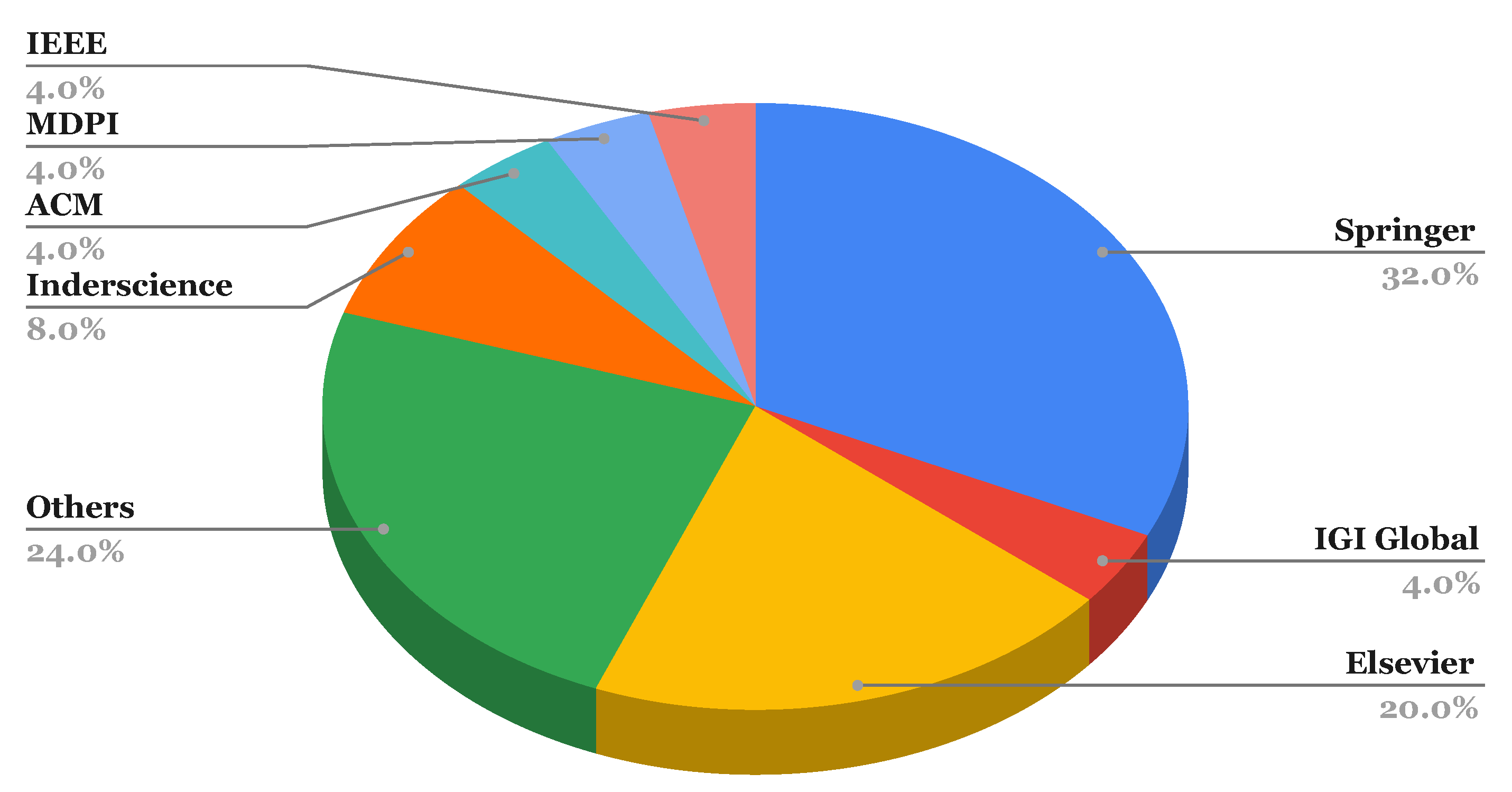 Sustainability 14 06442 g003 550