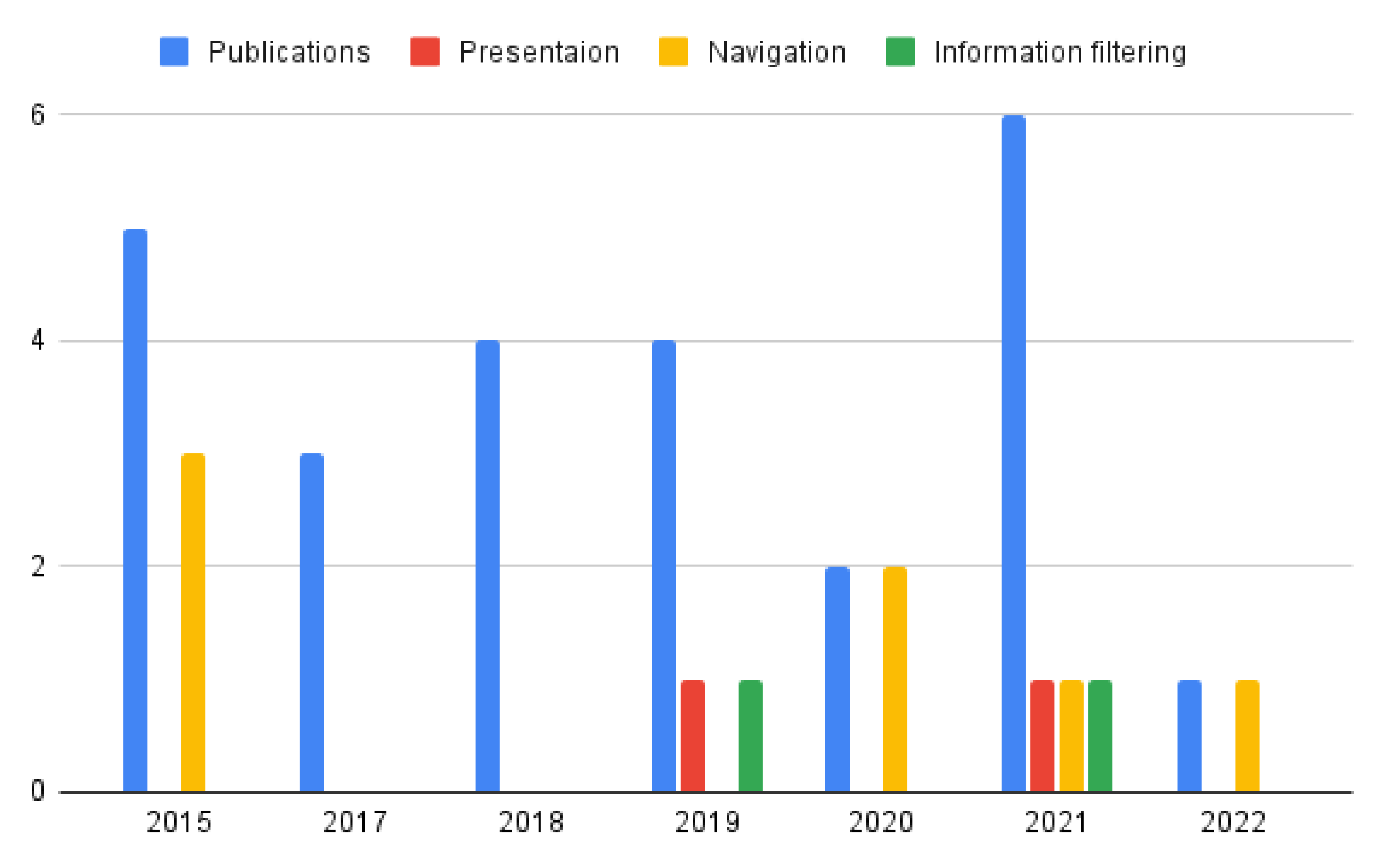 Sustainability 14 06442 g004 550
