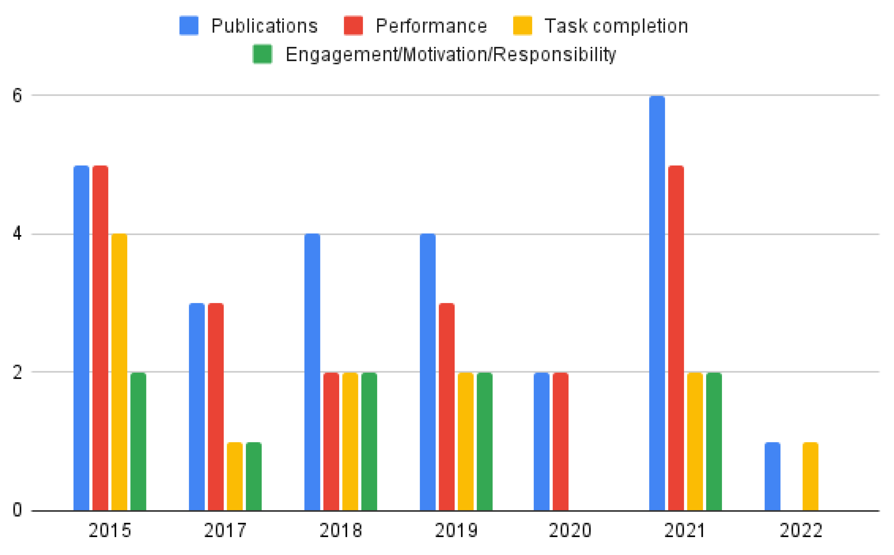 Sustainability 14 06442 g006 550