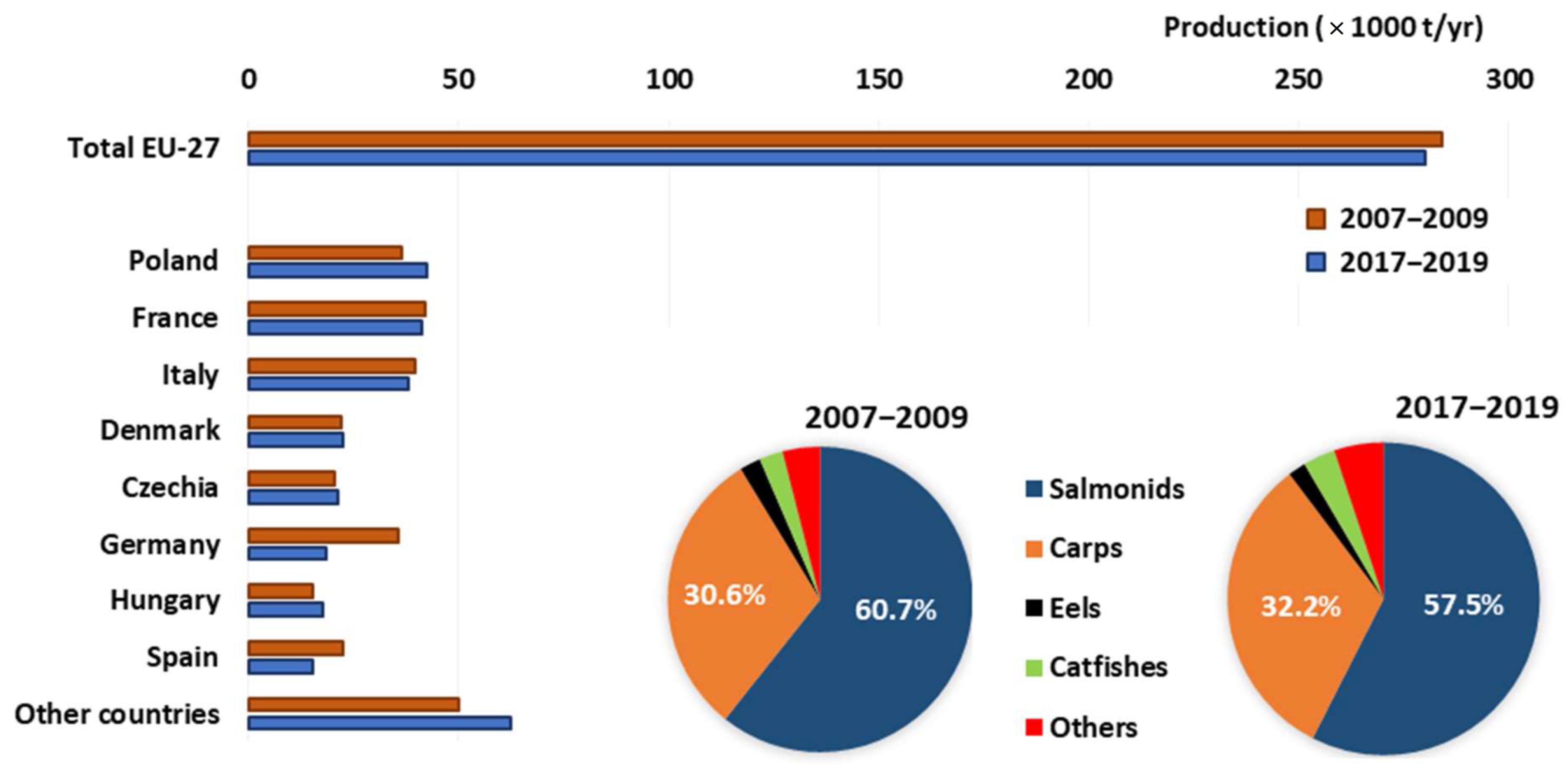 Sustainability 14 06443 g003