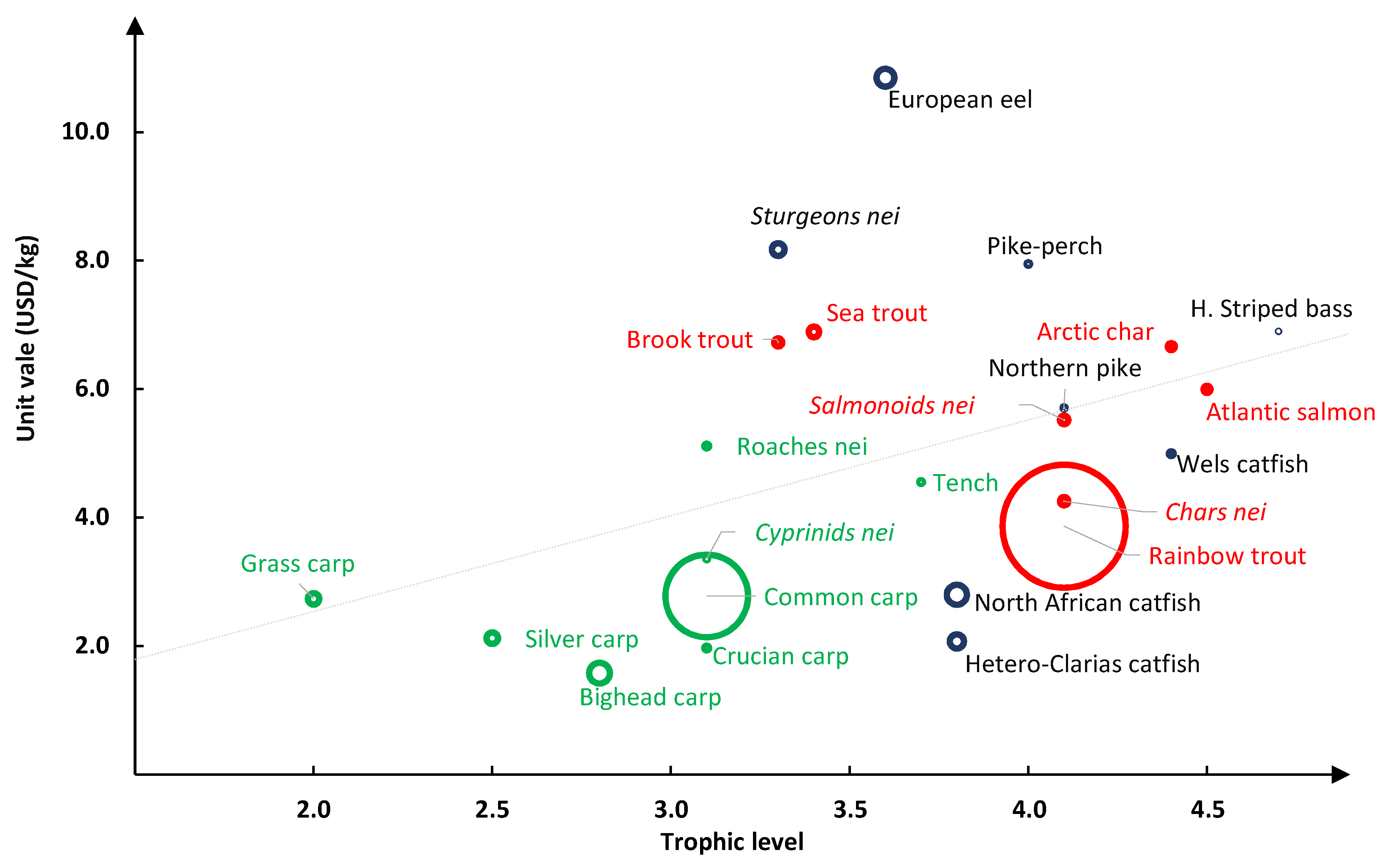 Sustainability 14 06443 g005