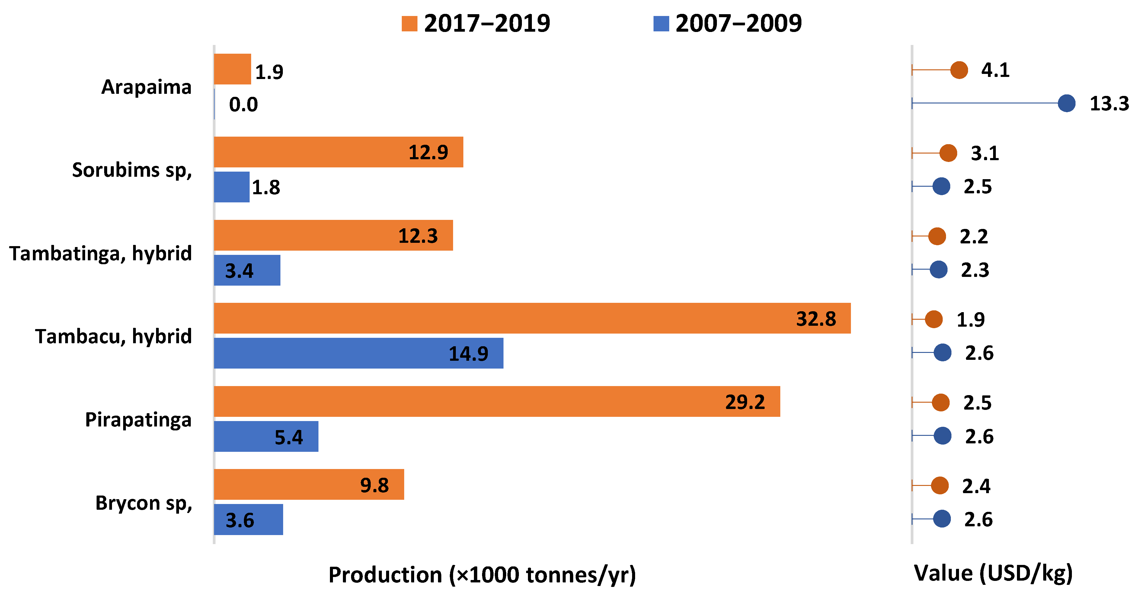 Sustainability 14 06443 g006