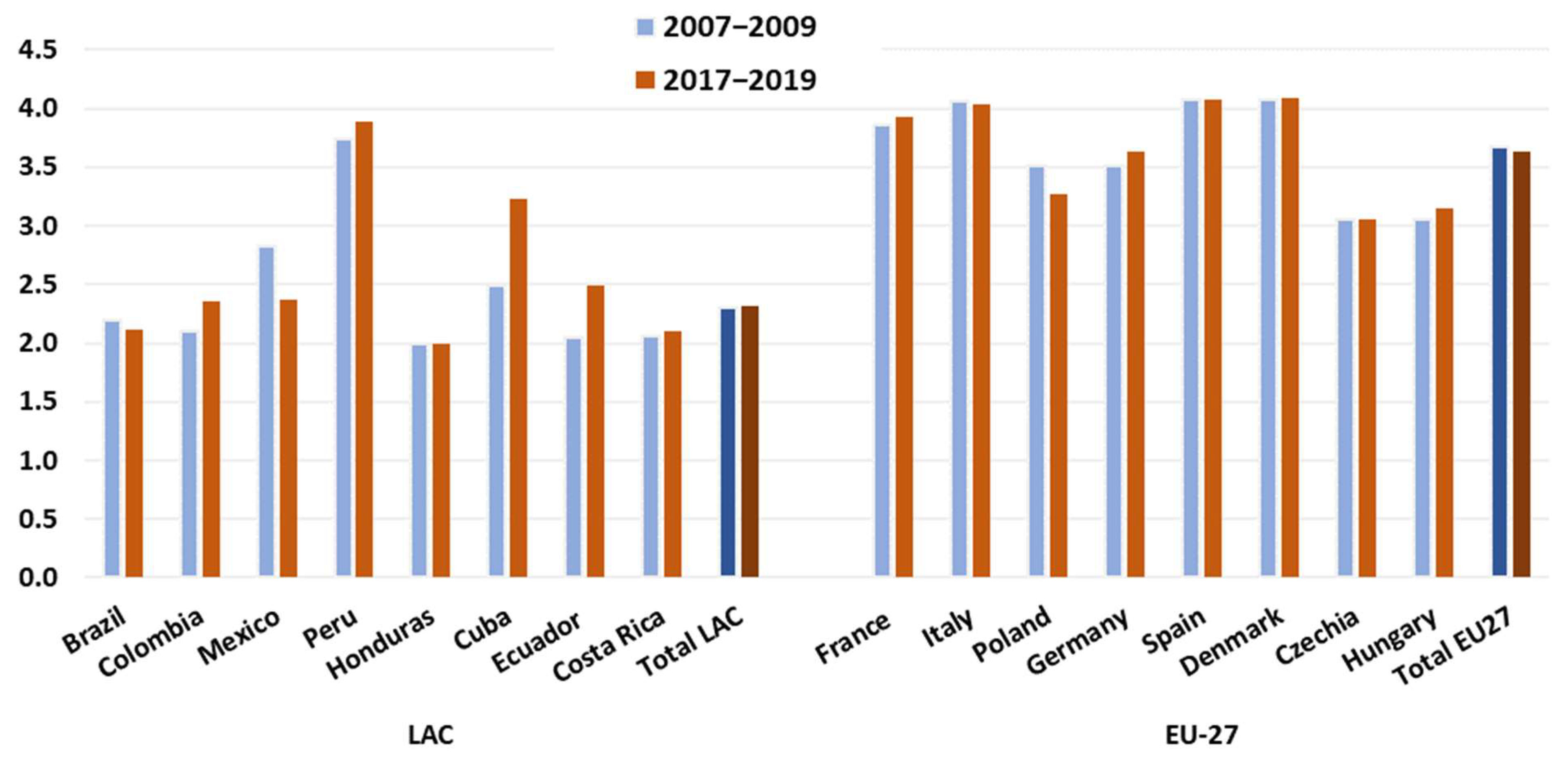 Sustainability 14 06443 g0a1