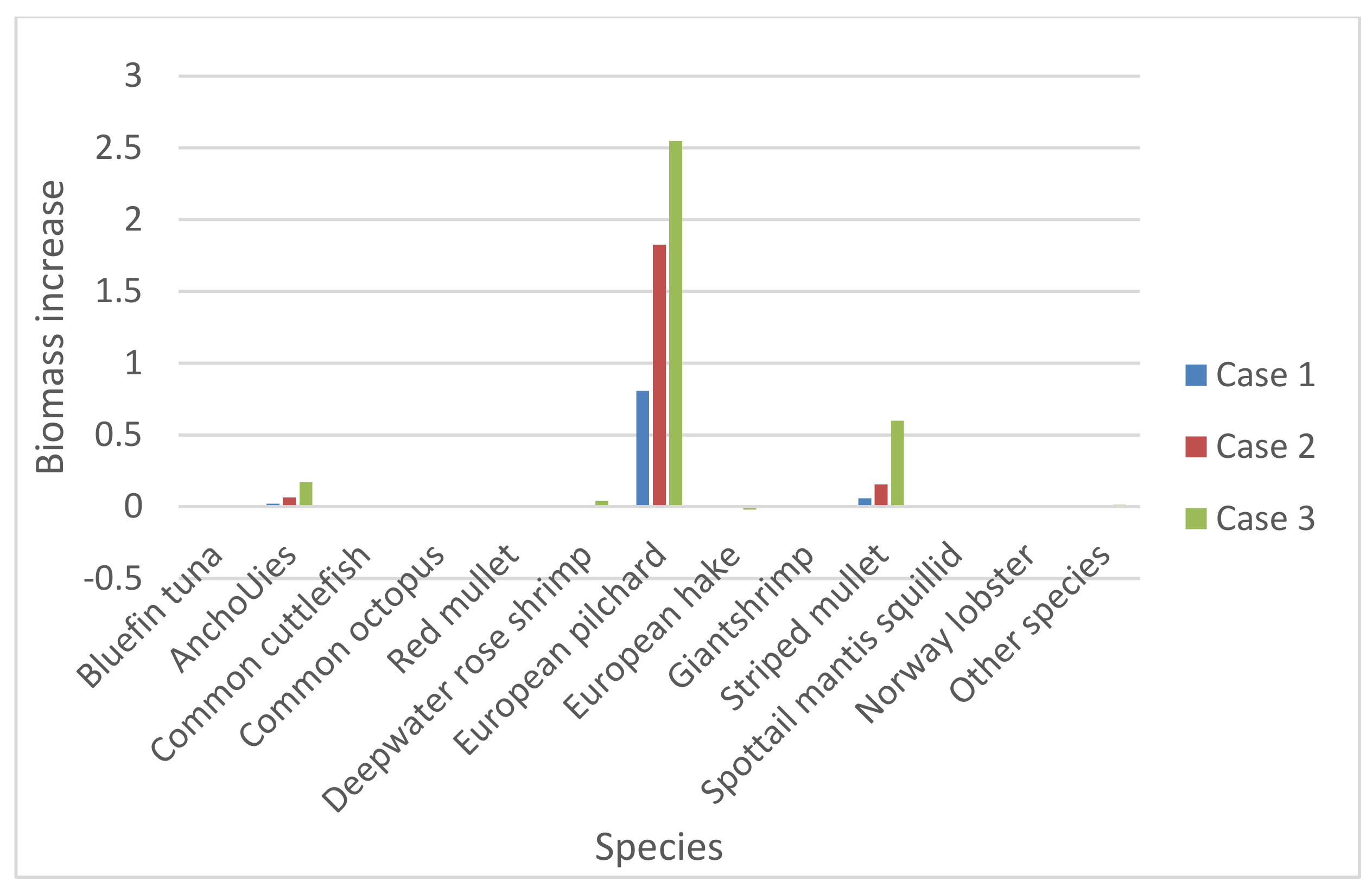 Sustainability 14 06444 g005 550