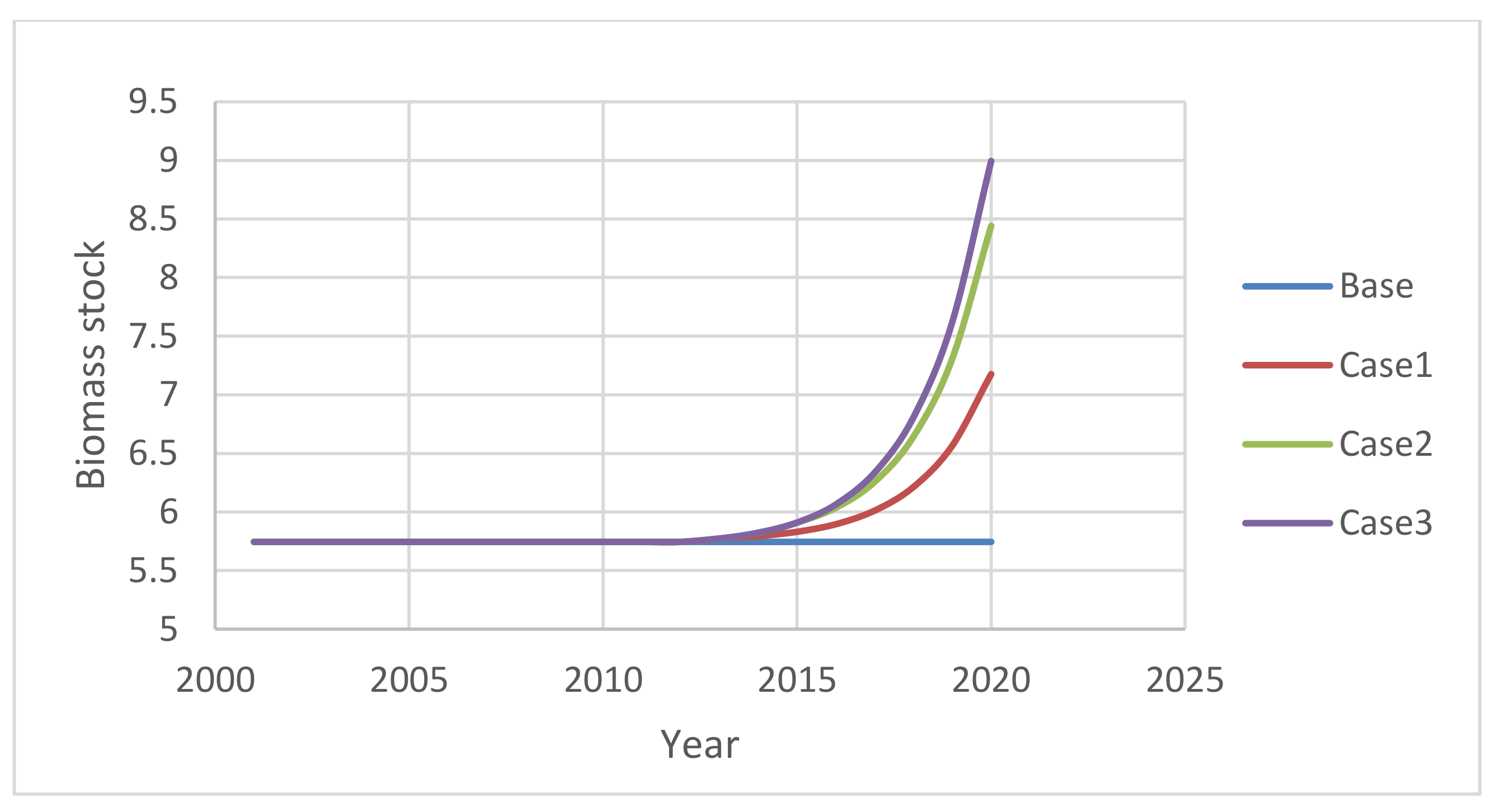 Sustainability 14 06444 g008 550