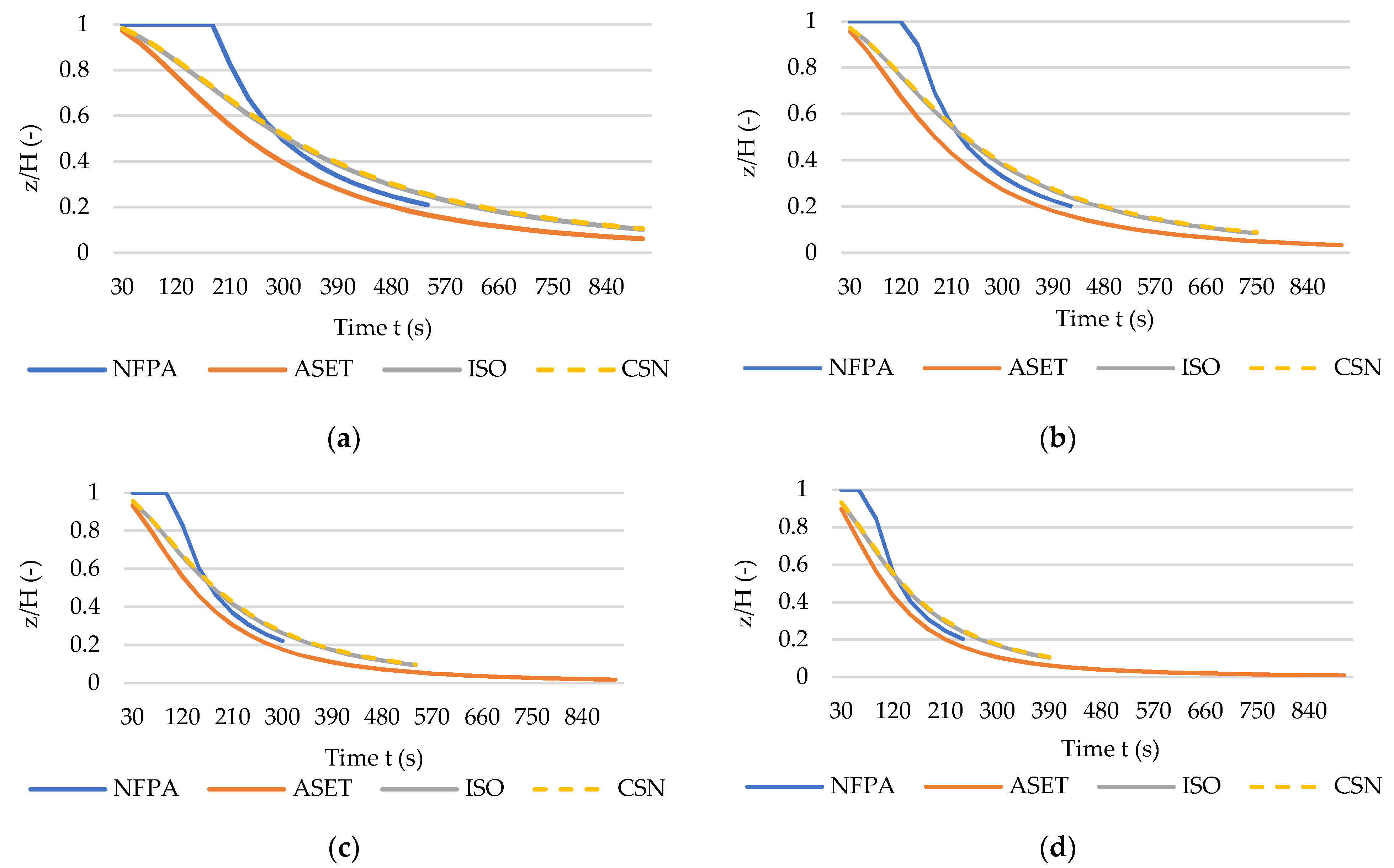 Sustainability 14 06445 g002