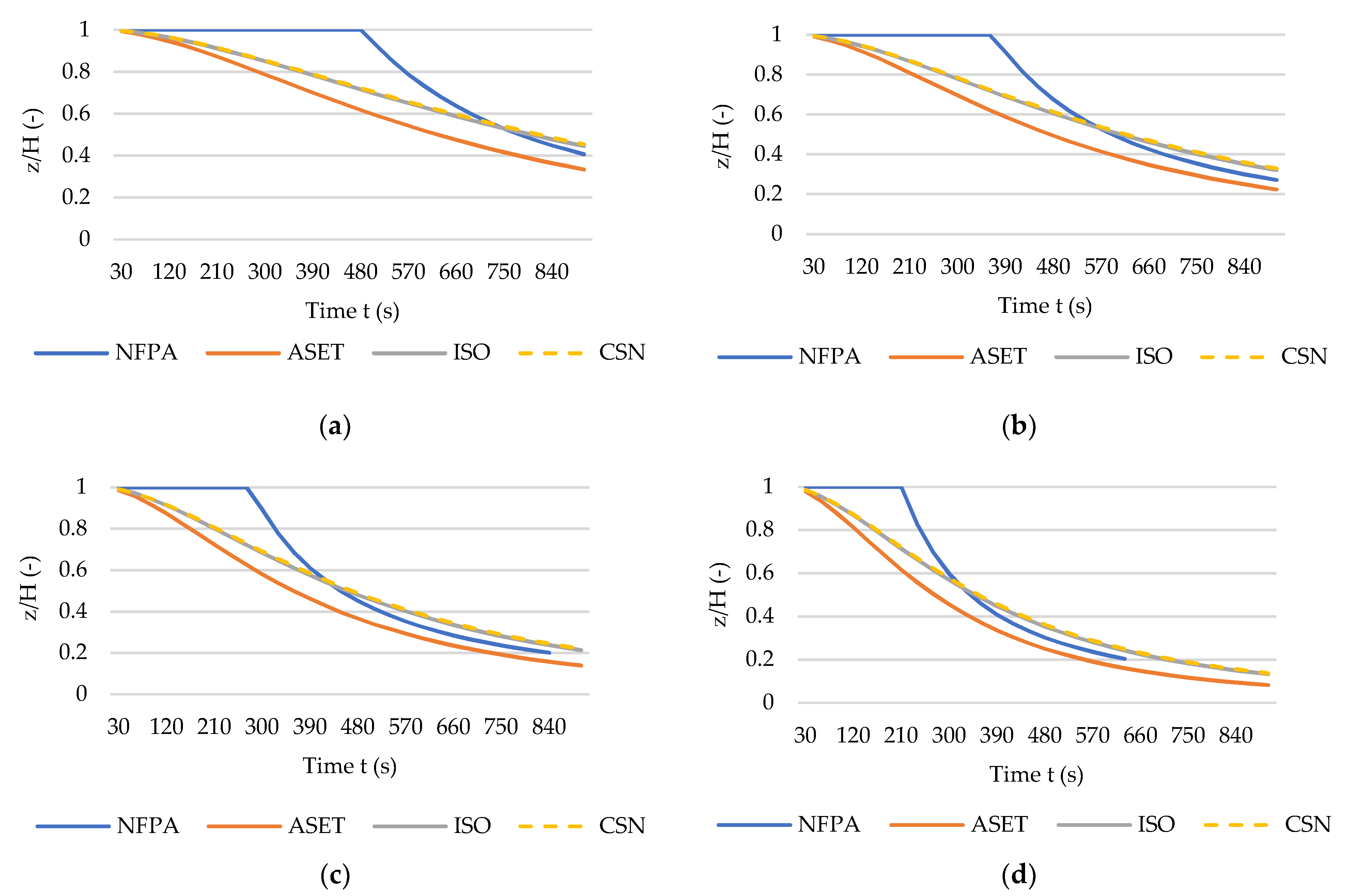 Sustainability 14 06445 g003