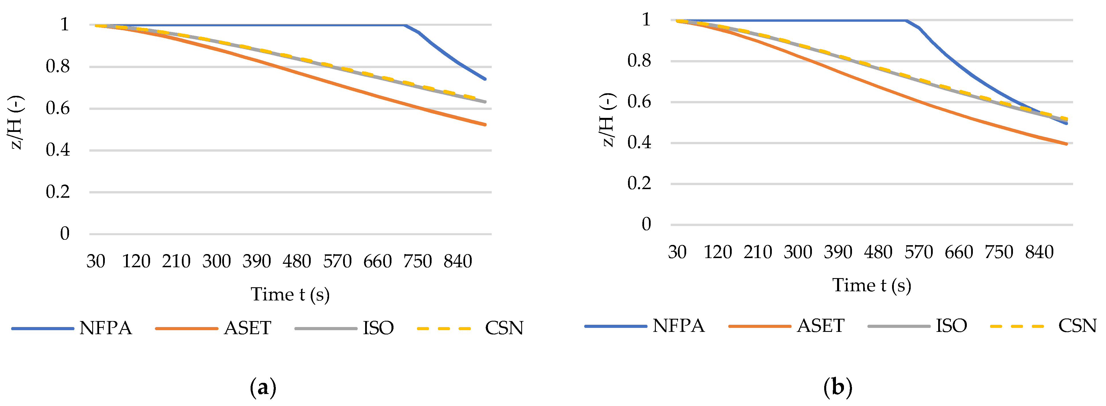Sustainability 14 06445 g004a