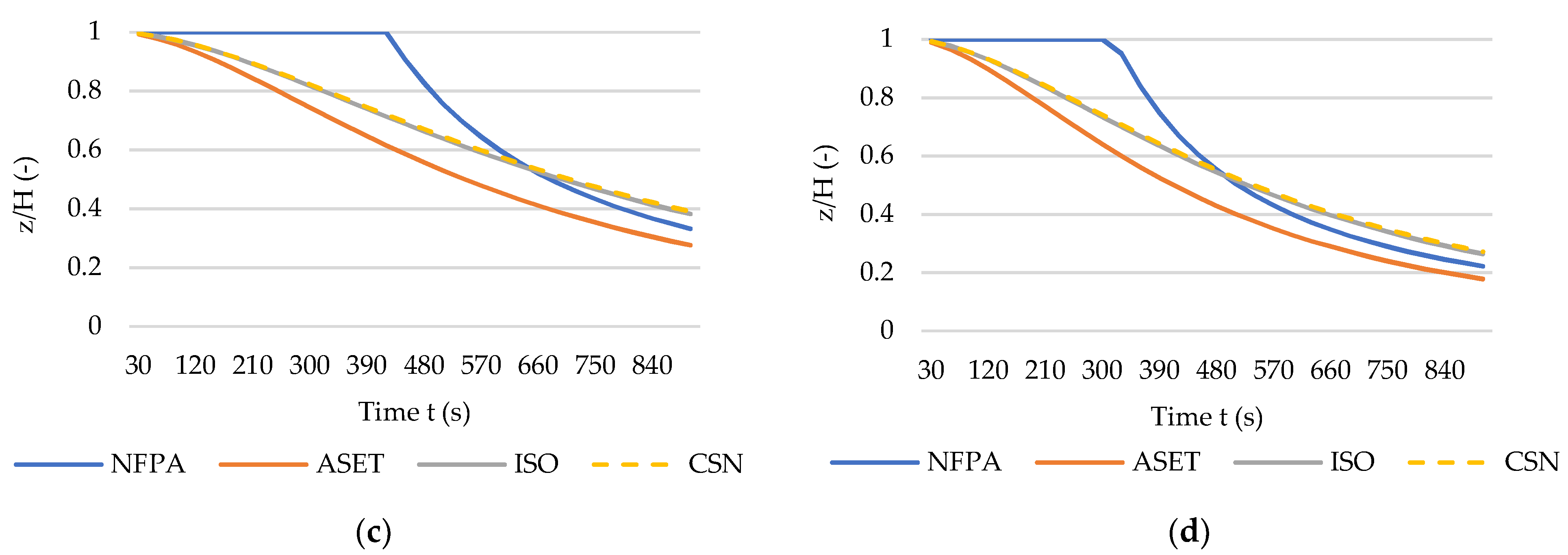 Sustainability 14 06445 g004b