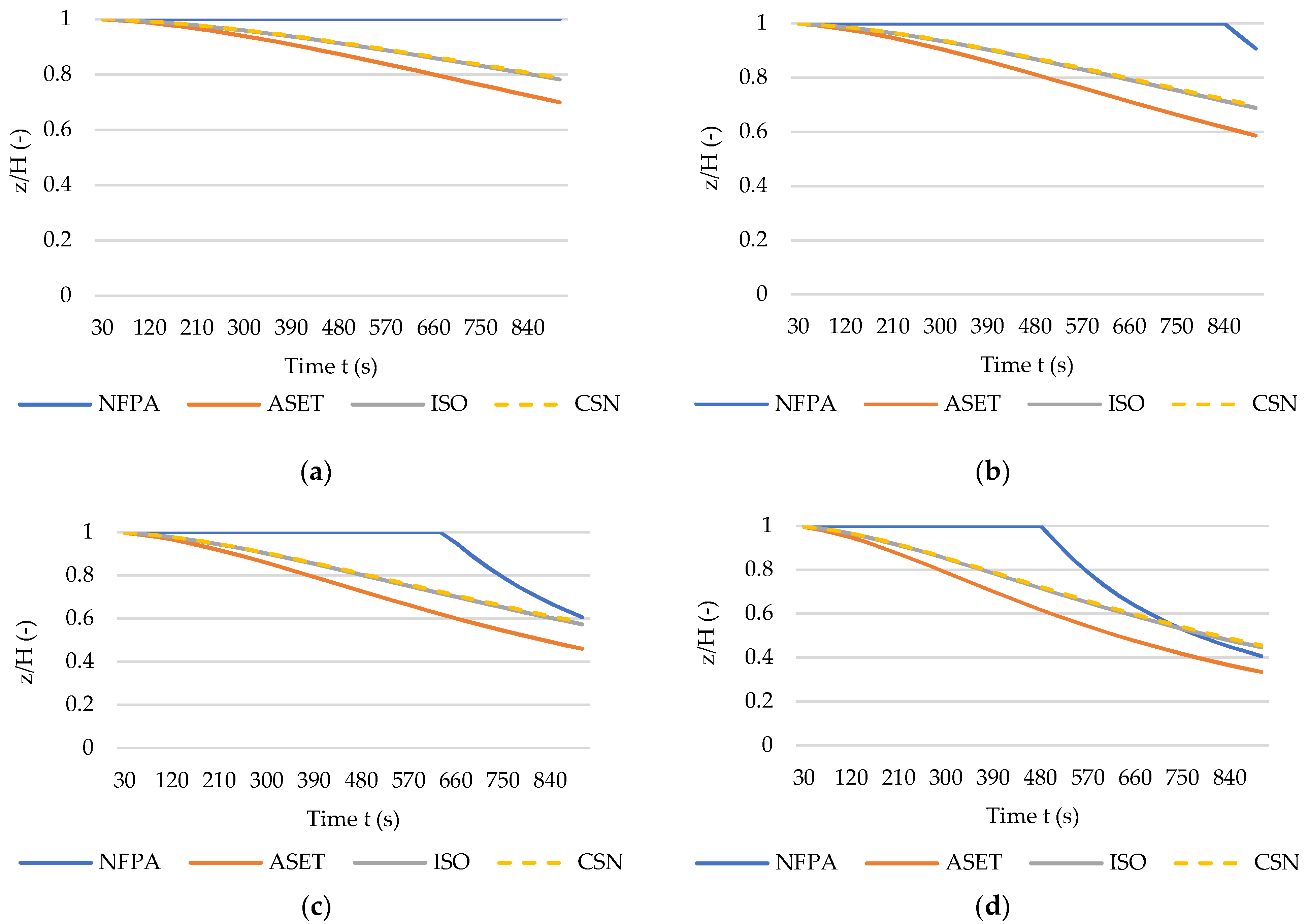 Sustainability 14 06445 g005
