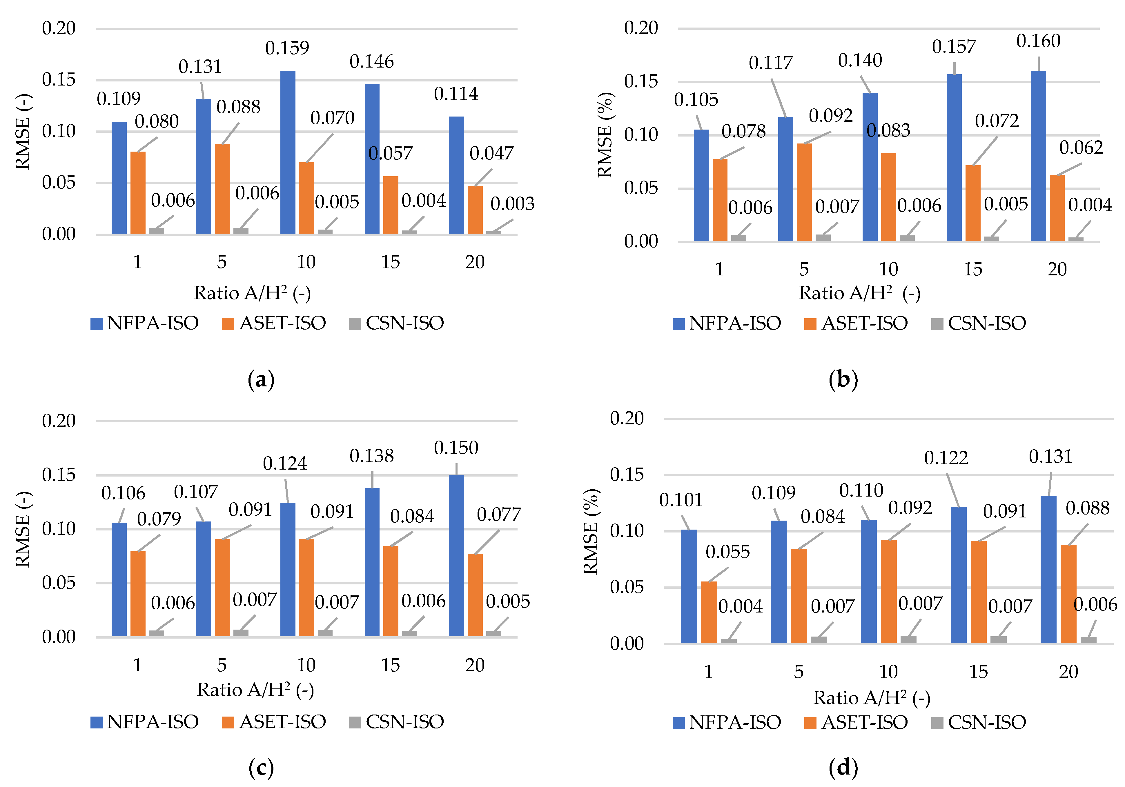 Sustainability 14 06445 g007