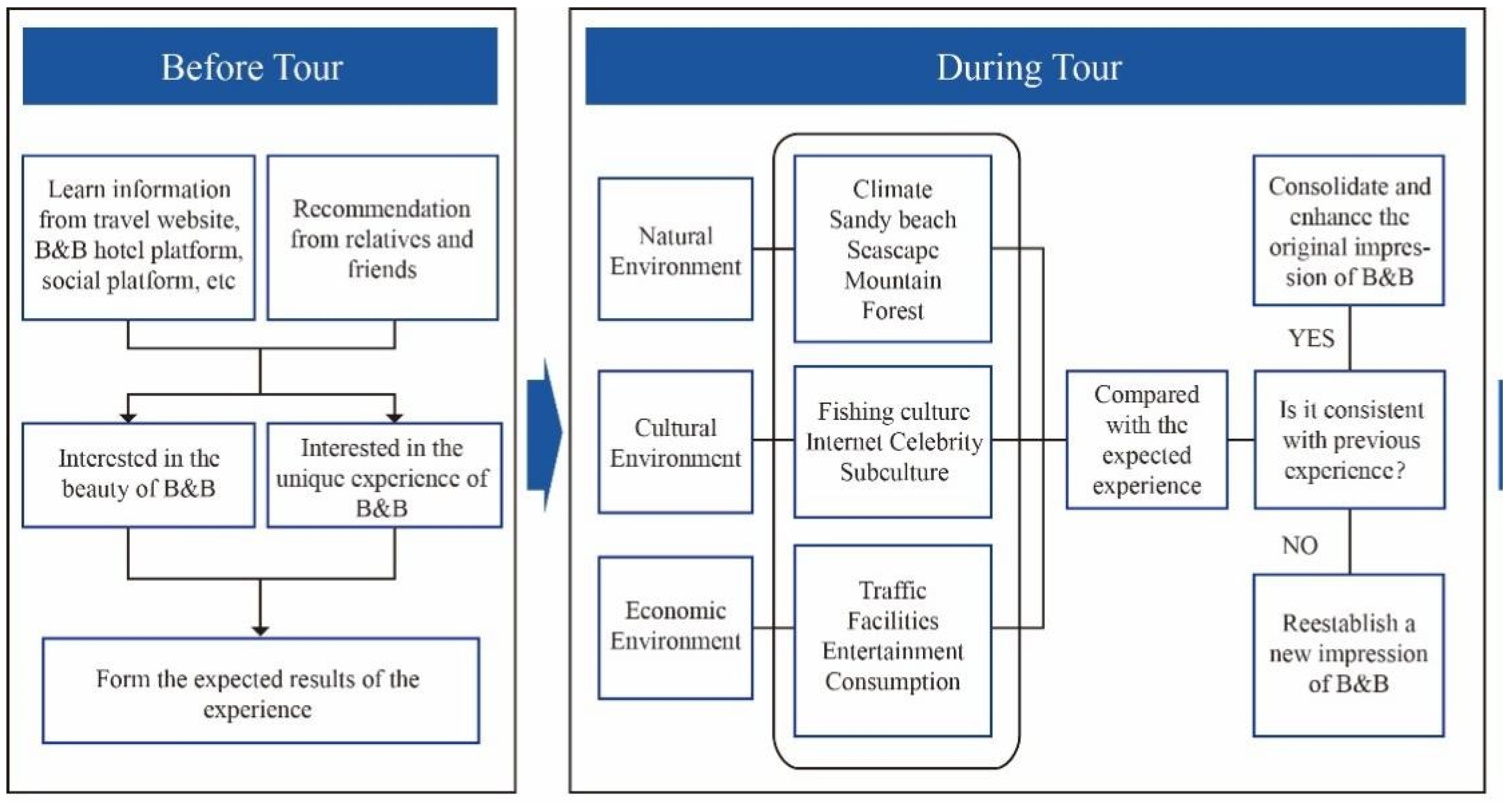 Sustainability 14 06447 g001
