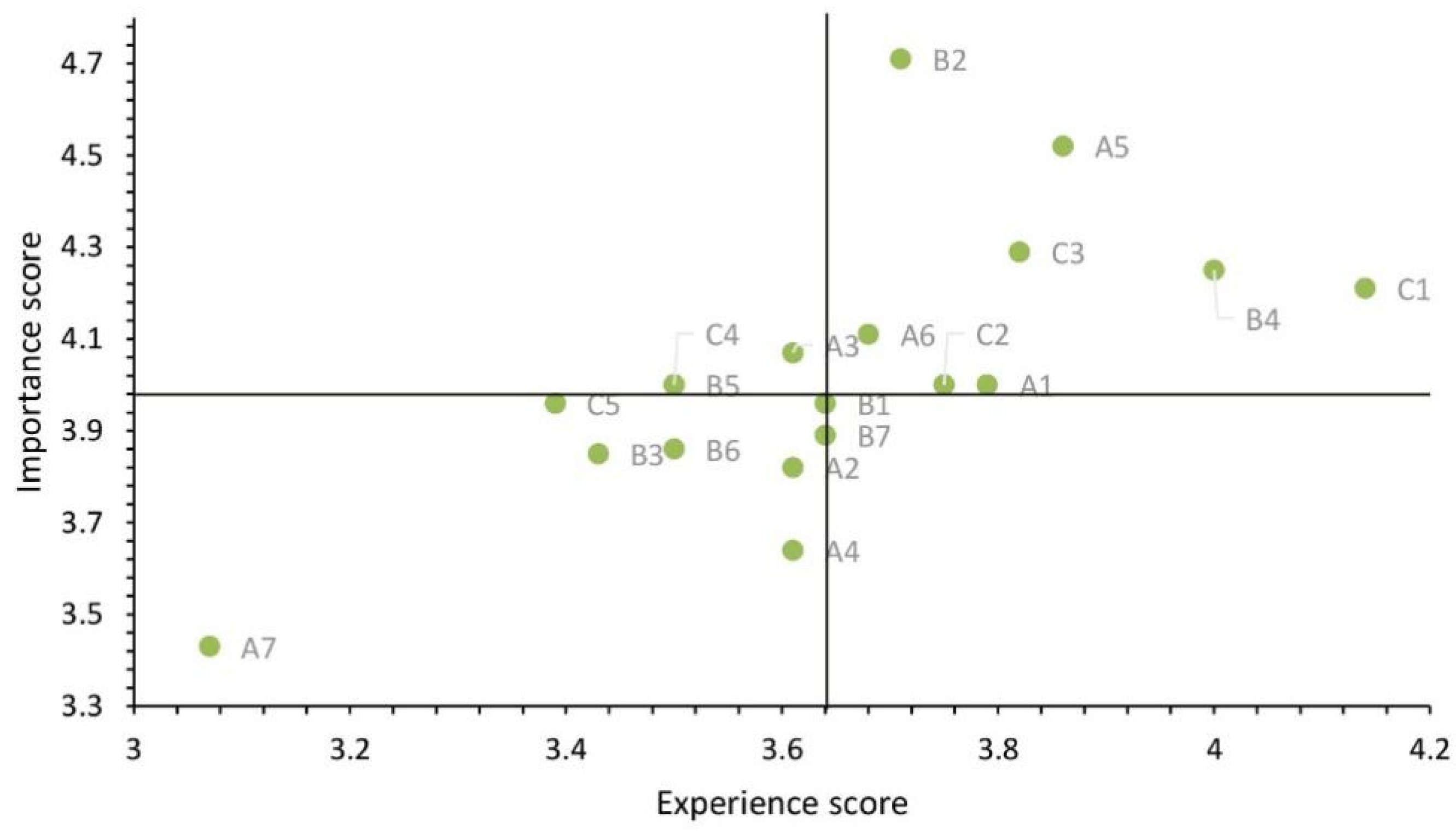 Sustainability 14 06447 g004