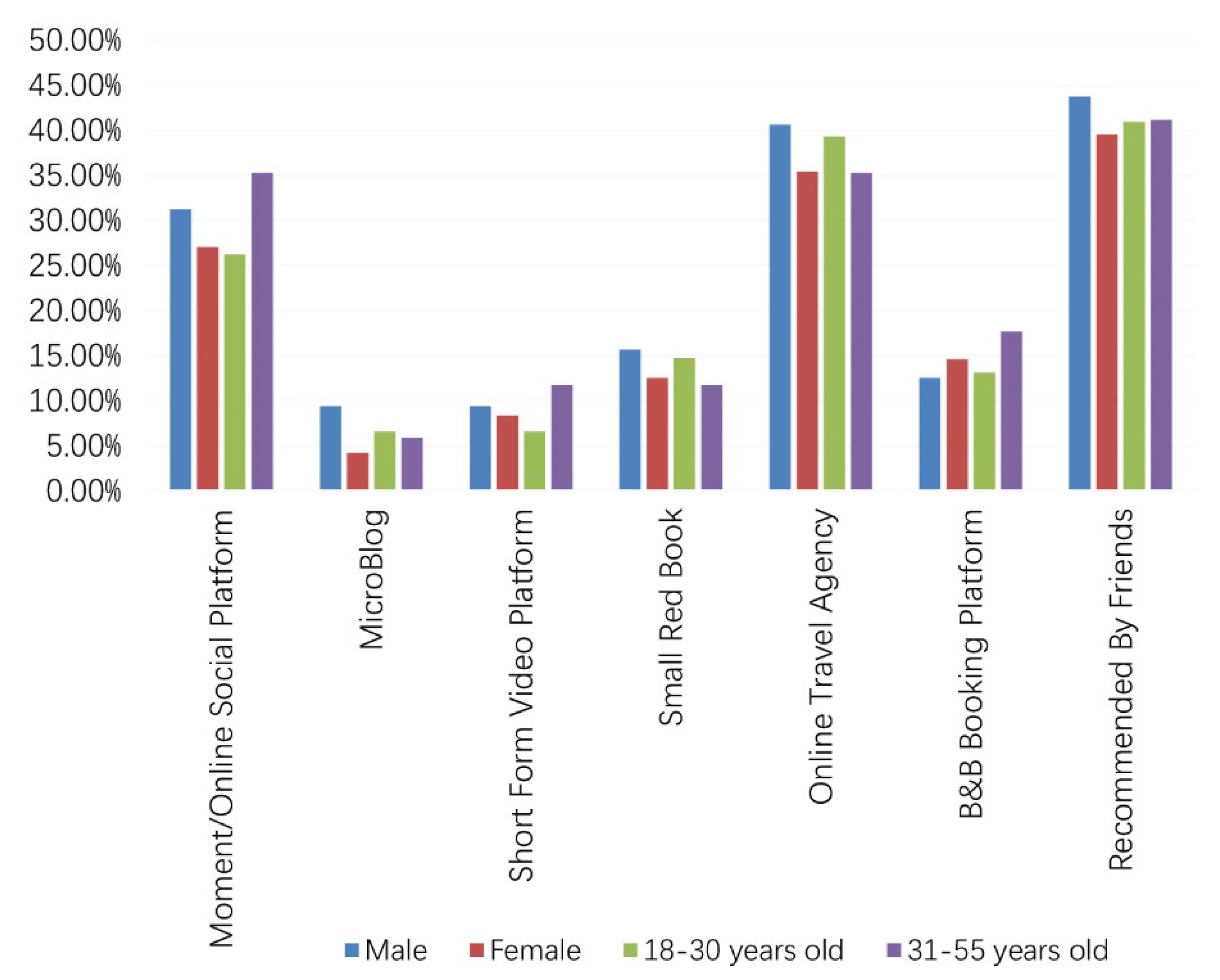 Sustainability 14 06447 g005