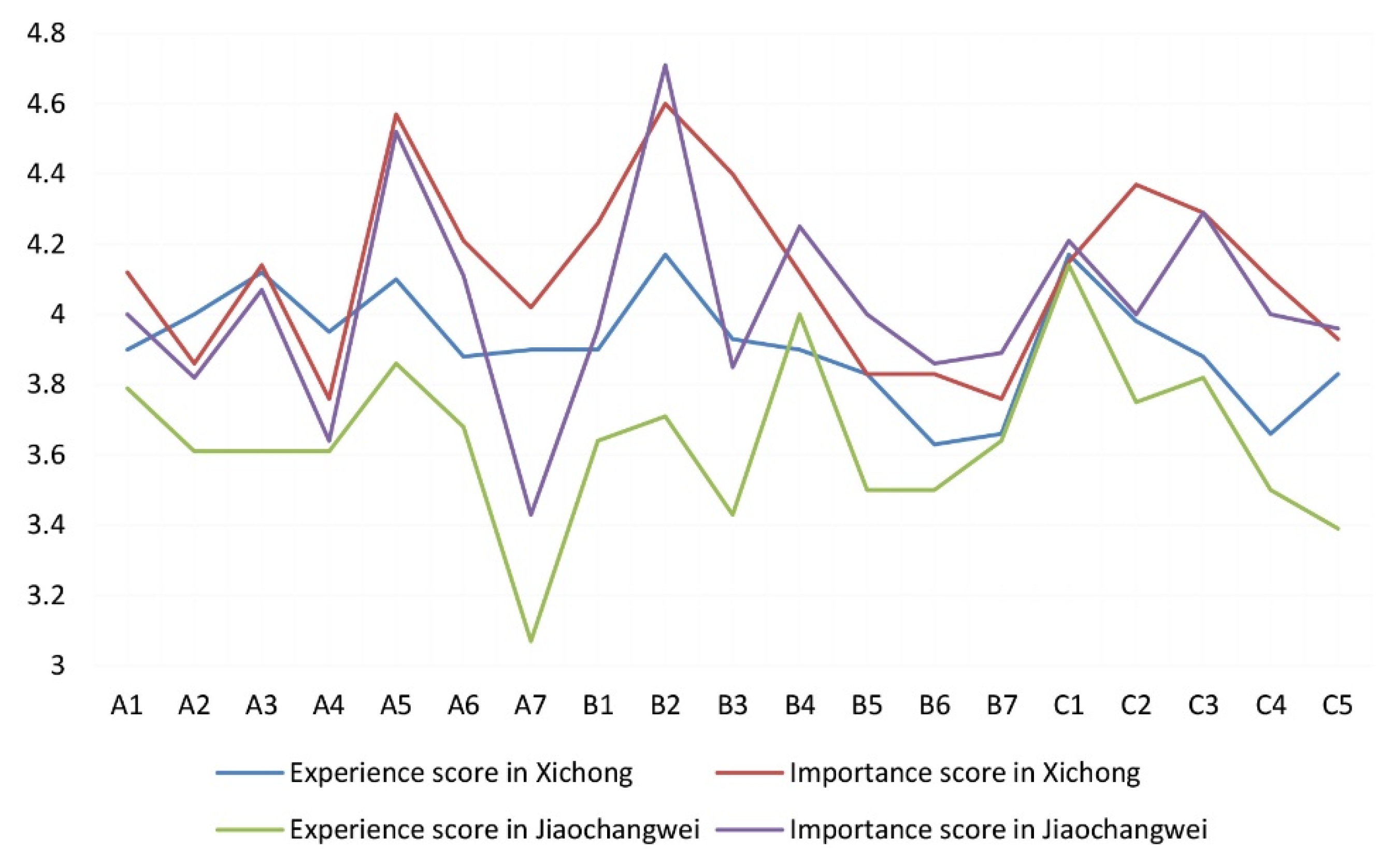 Sustainability 14 06447 g006