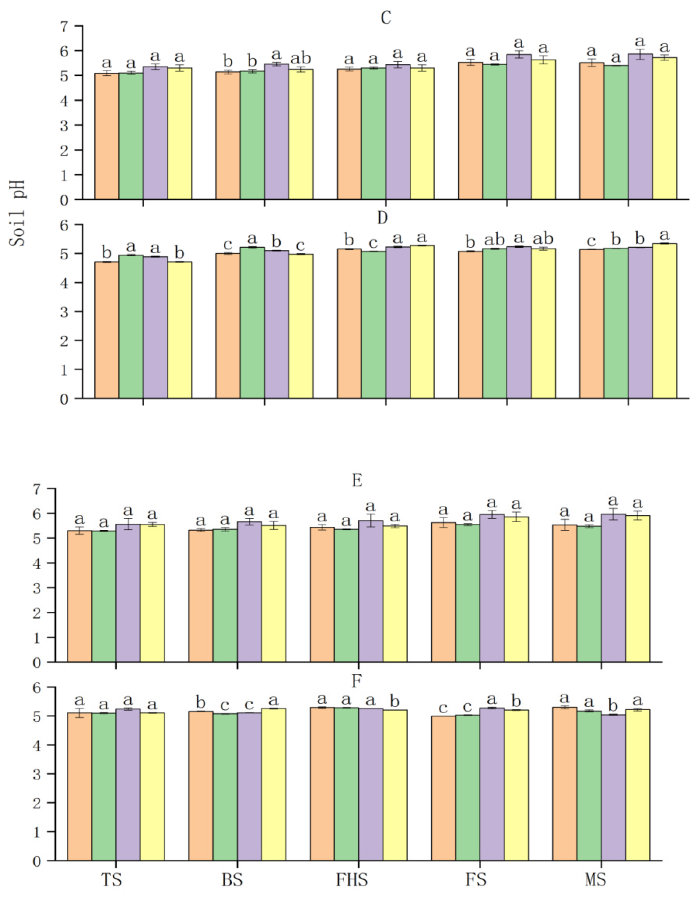 Sustainability 14 06448 g005b Sustainability 14 06448 g005b
