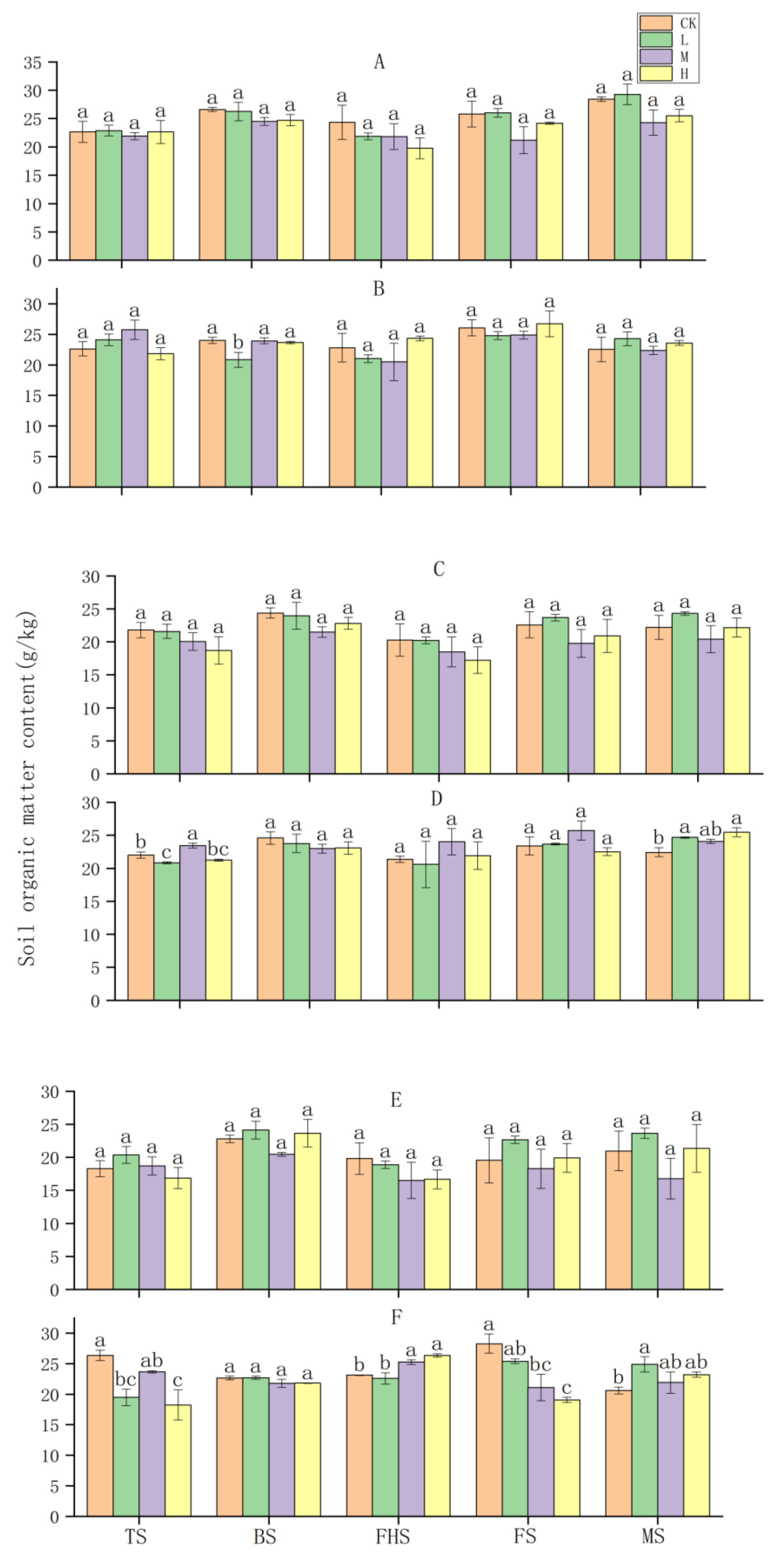 Sustainability 14 06448 g006 Sustainability 14 06448 g006