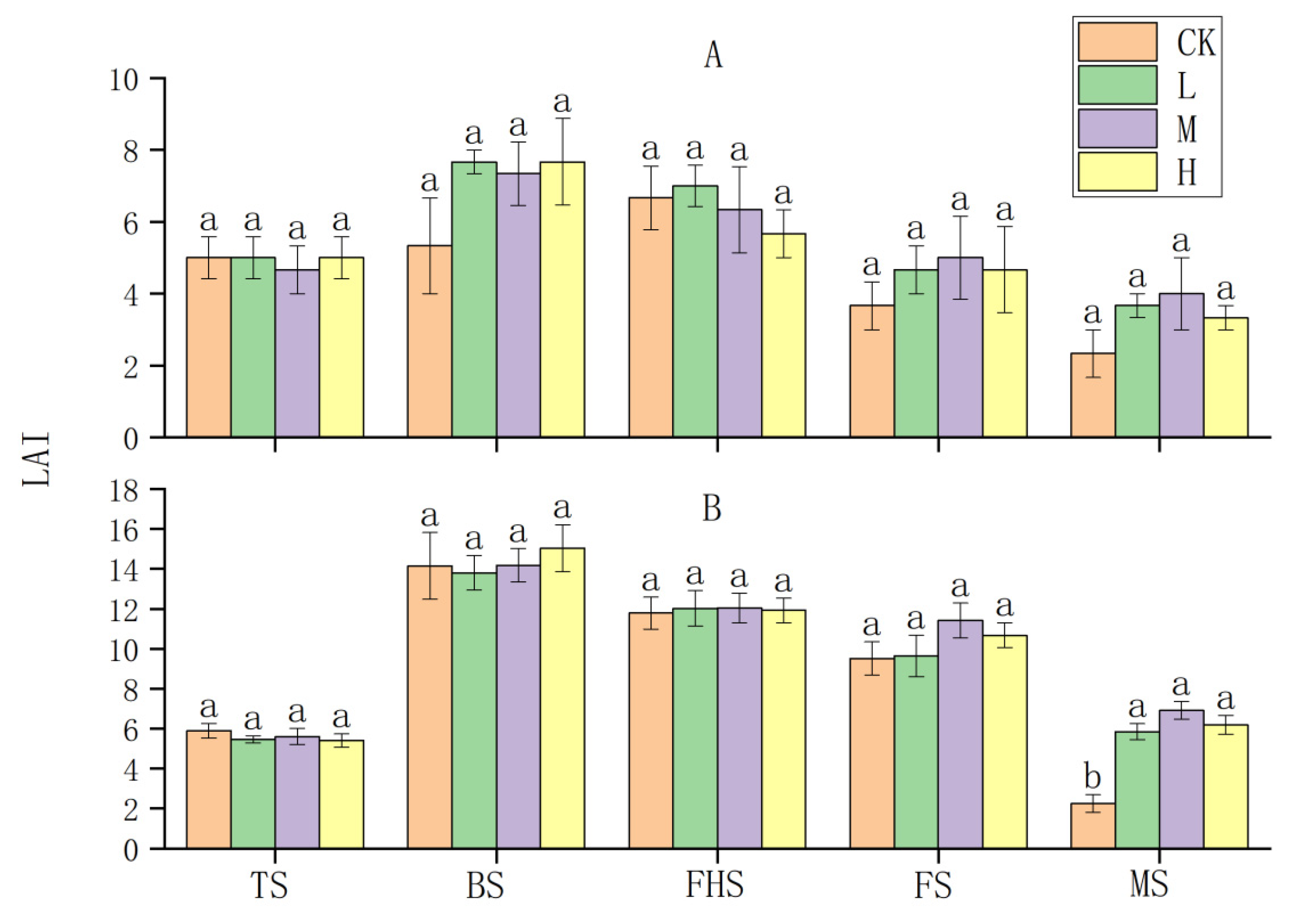 Sustainability 14 06448 g007 Sustainability 14 06448 g007