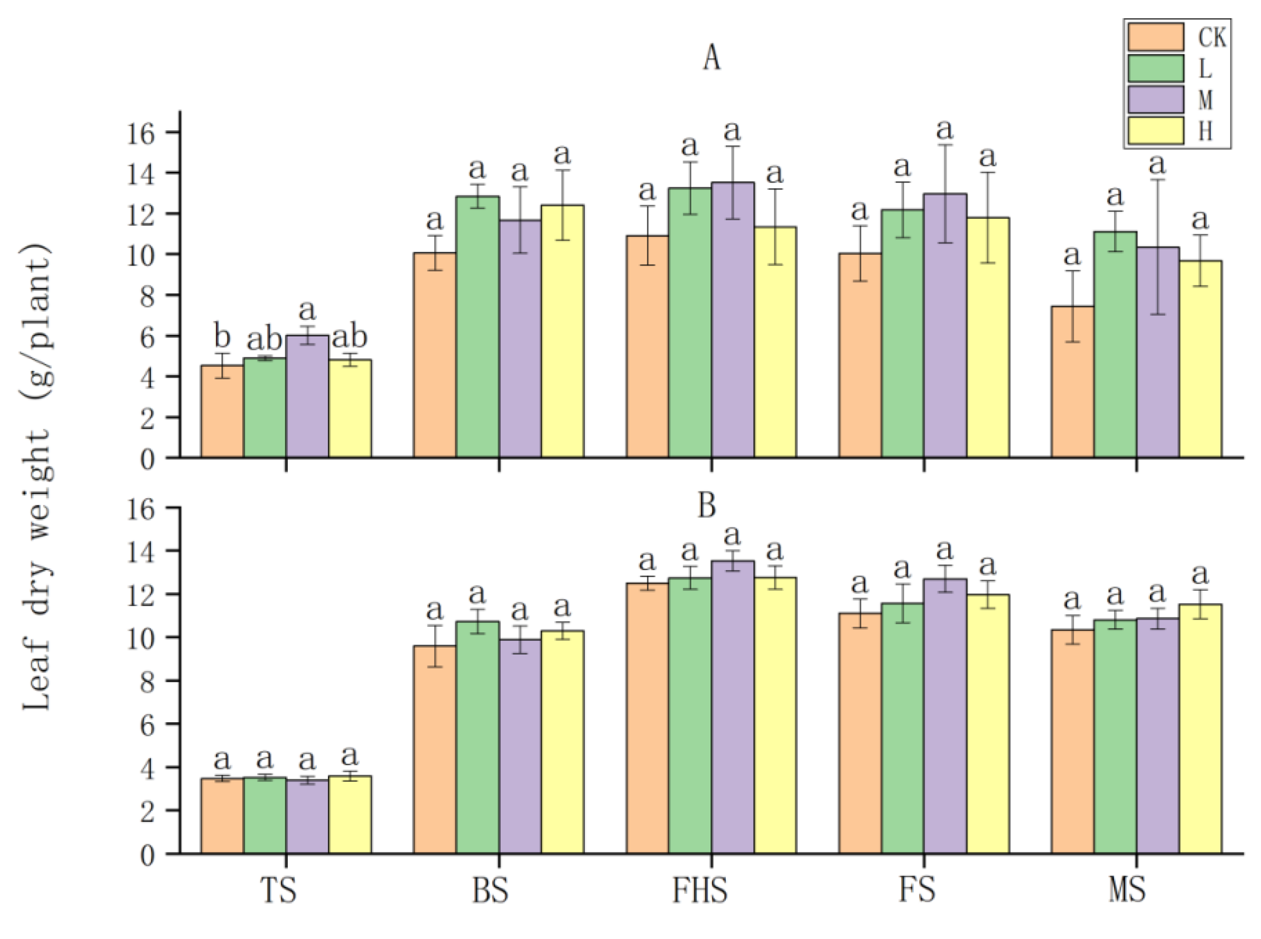 Sustainability 14 06448 g012 Sustainability 14 06448 g012
