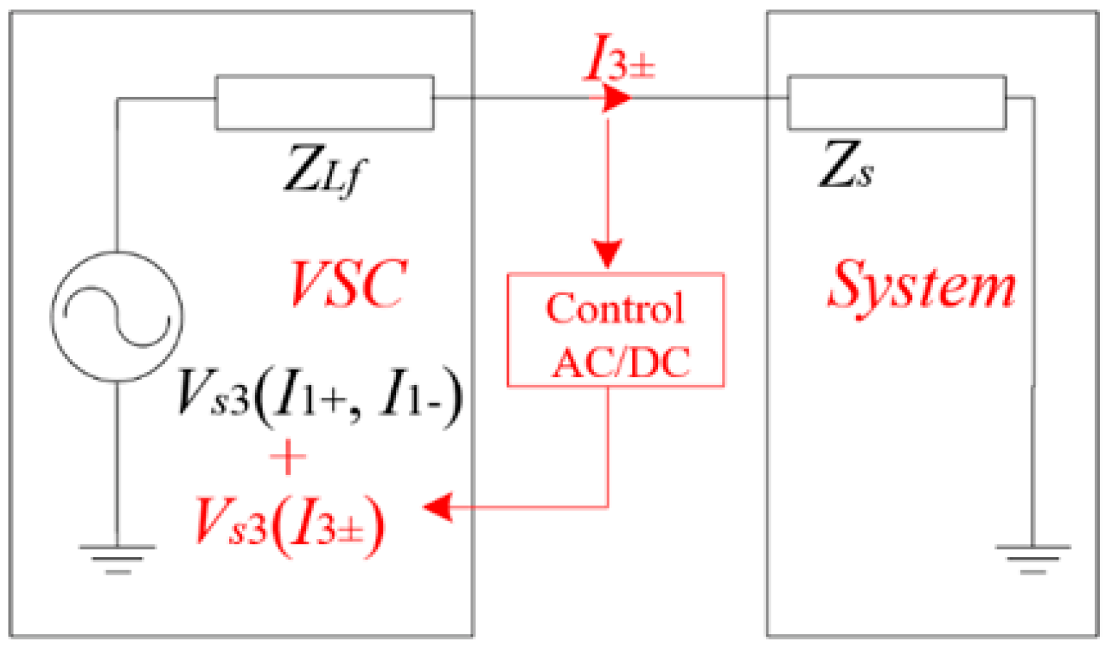 Sustainability 14 06449 g002 550