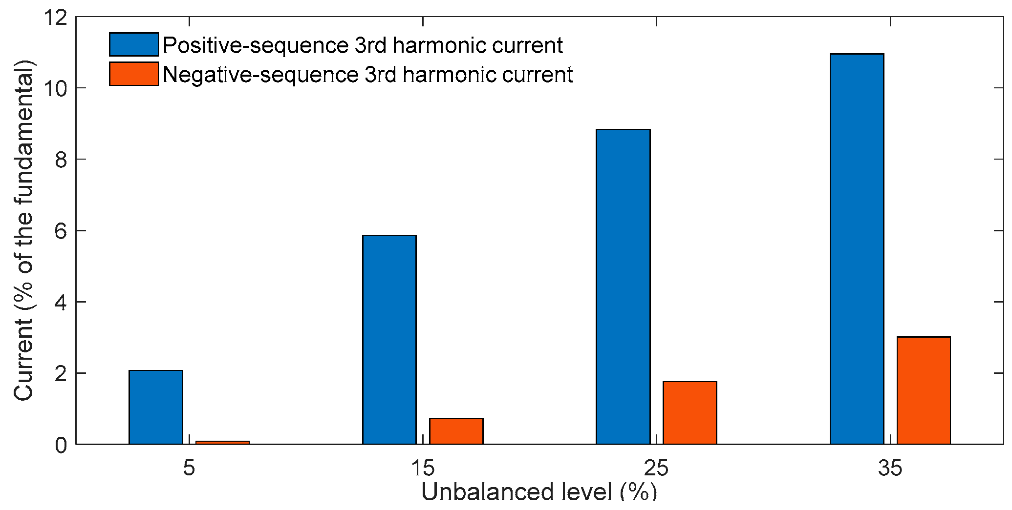 Sustainability 14 06449 g006 550
